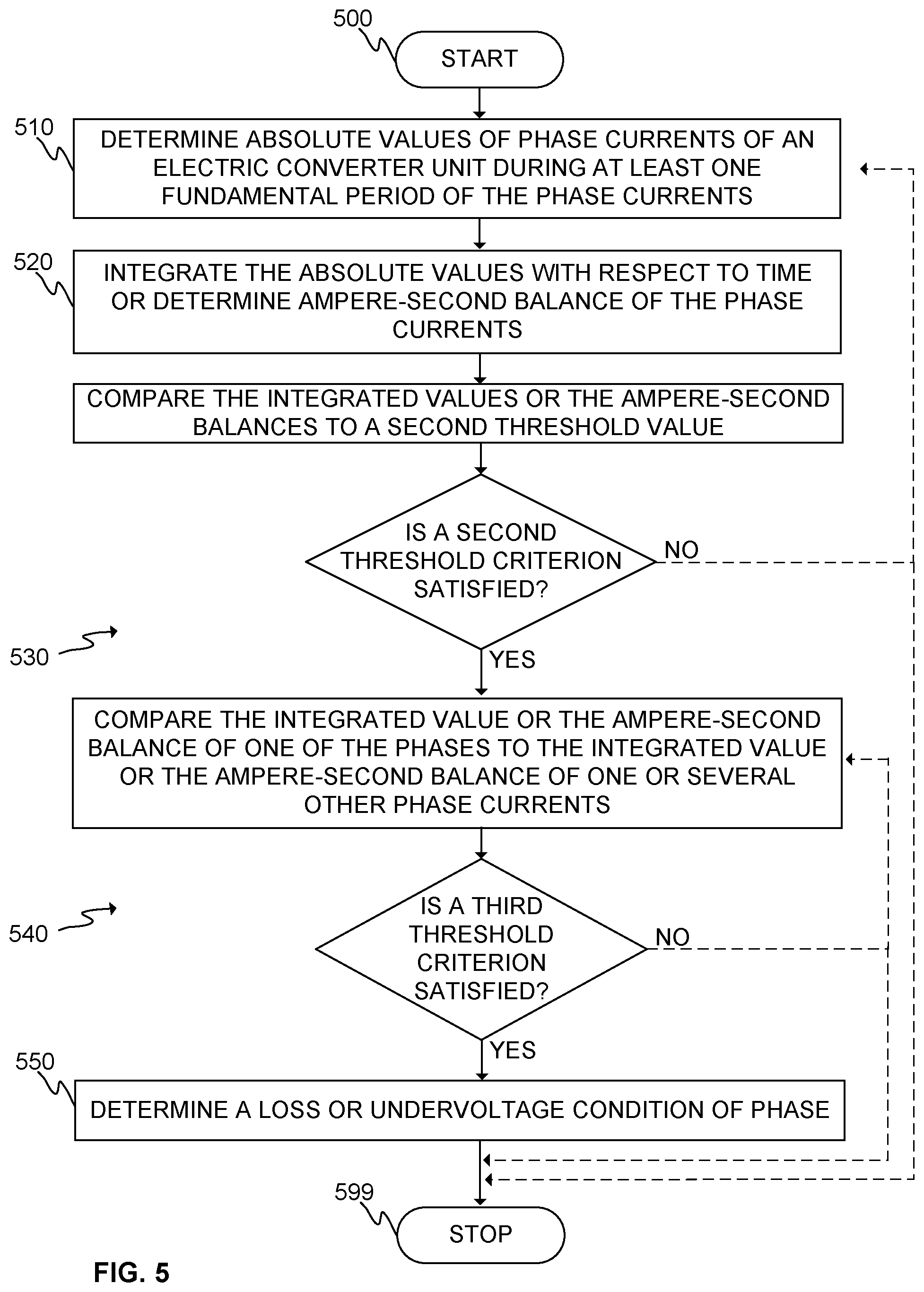 Patent US11815535 Figure 5 – Method for detecting loss or undervoltage condition of phase of electric converter unit, conveyor control unit, and conveyor system