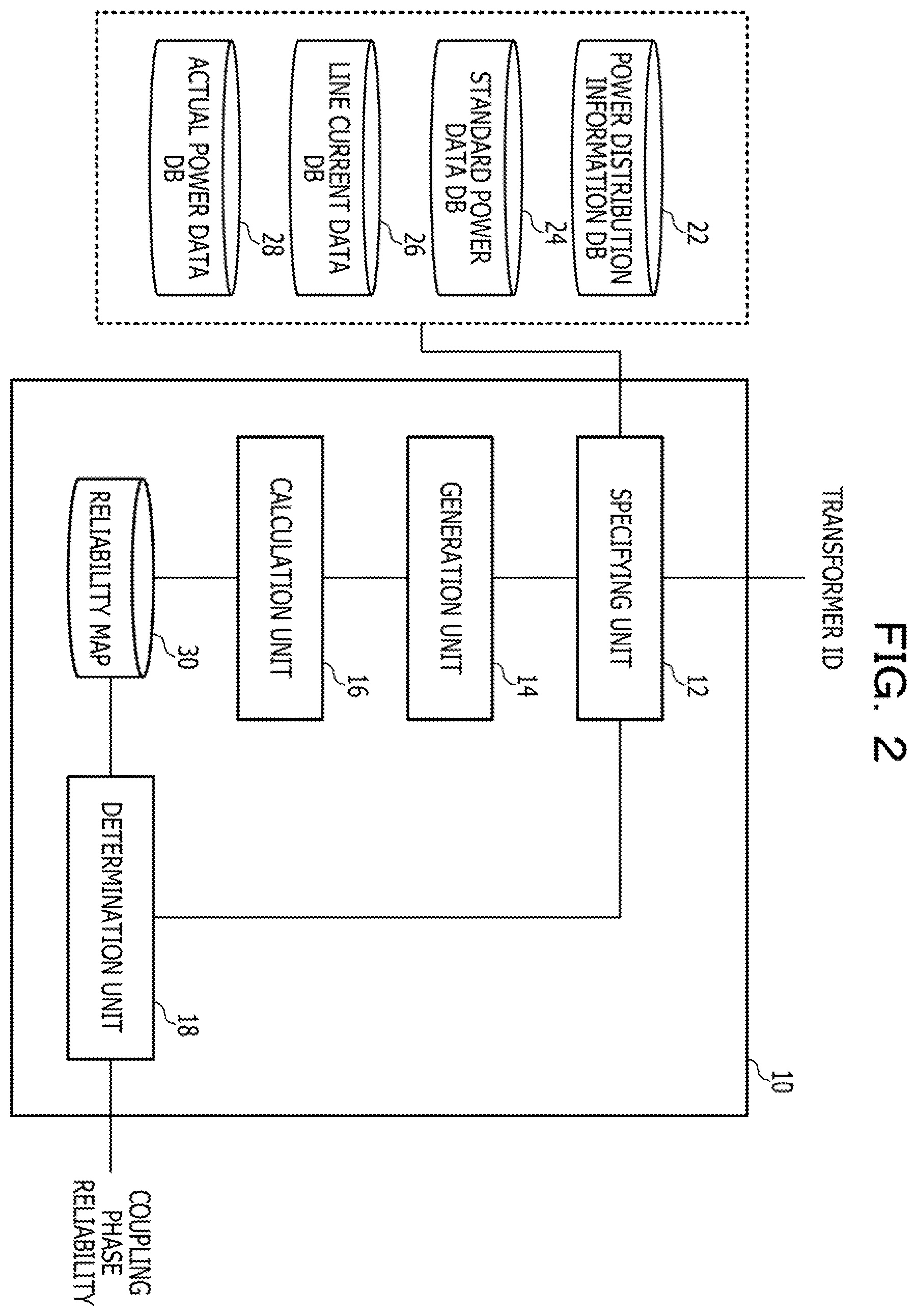 Patent US11815536 Figure 2 – Computer-readable recording medium storing transformer coupling phase determination program, transformer coupling phase determination apparatus, and transformer coupling phase determination method