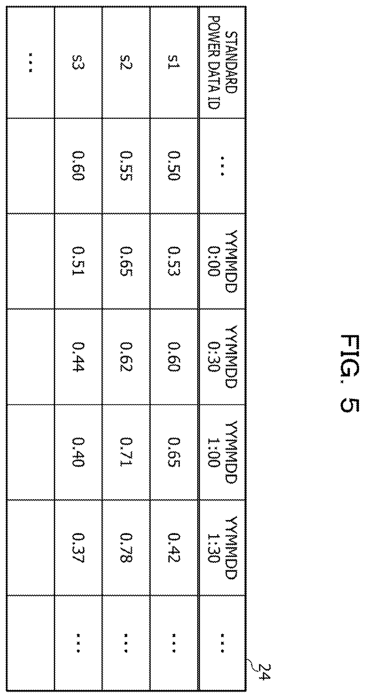 Patent US11815536 Figure 5 – Computer-readable recording medium storing transformer coupling phase determination program, transformer coupling phase determination apparatus, and transformer coupling phase determination method