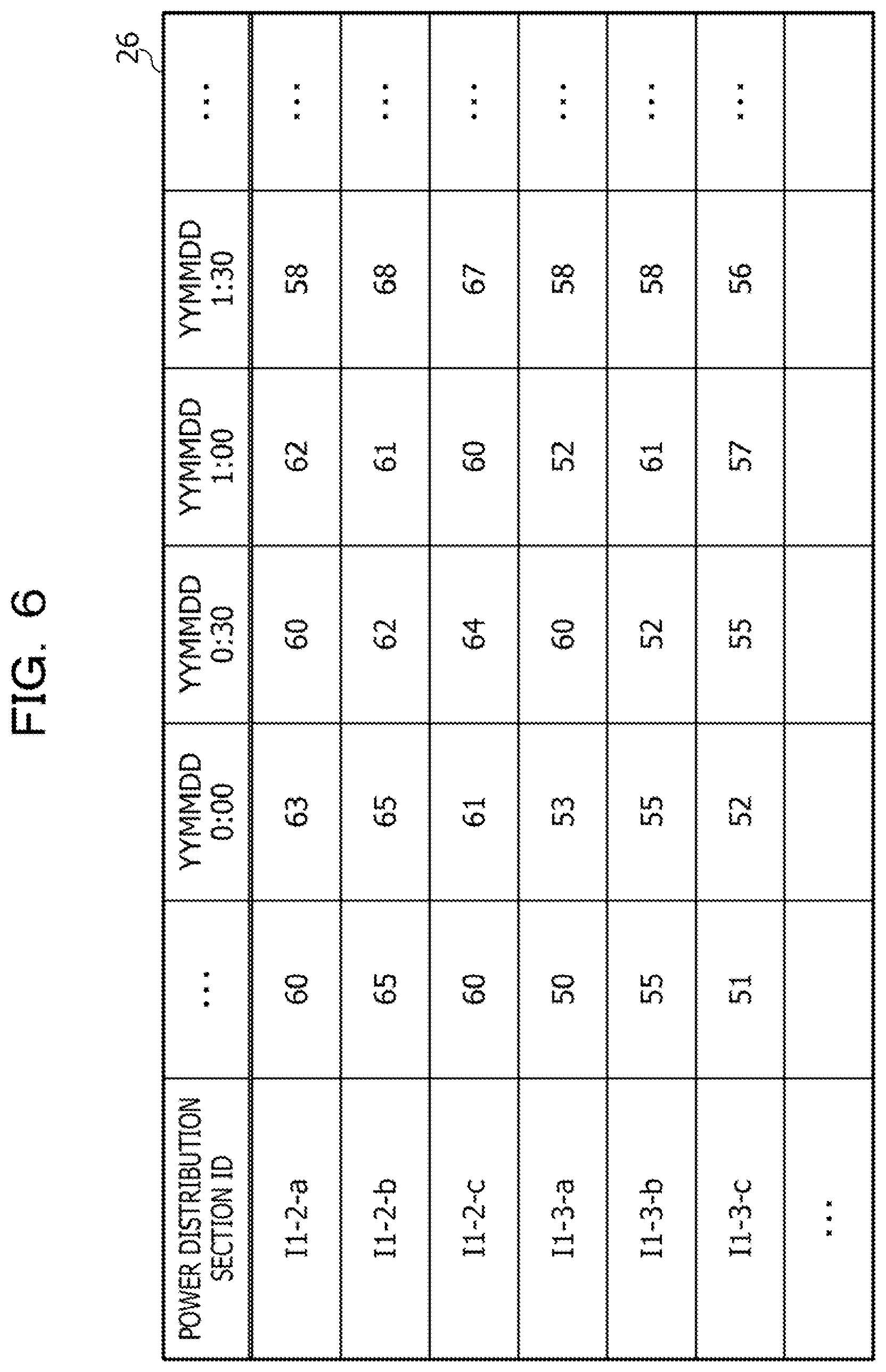 Patent US11815536 Figure 6 – Computer-readable recording medium storing transformer coupling phase determination program, transformer coupling phase determination apparatus, and transformer coupling phase determination method