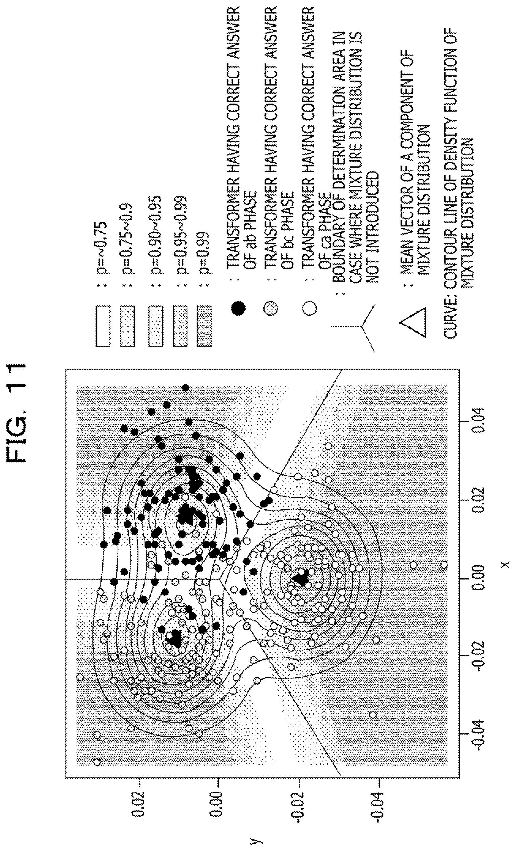 Patent US11815536 Figure 11 – Computer-readable recording medium storing transformer coupling phase determination program, transformer coupling phase determination apparatus, and transformer coupling phase determination method