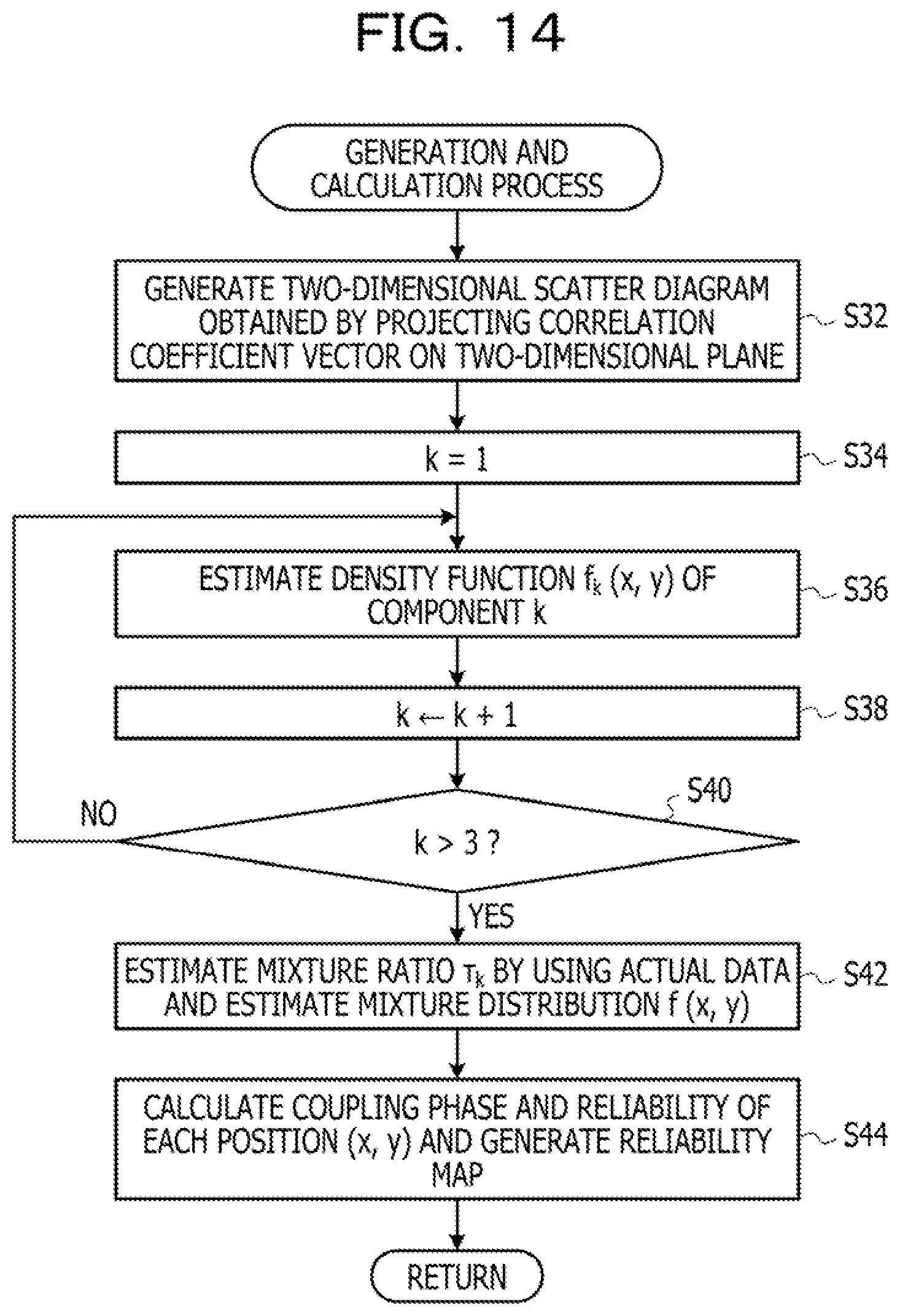 Patent US11815536 Figure 14 – Computer-readable recording medium storing transformer coupling phase determination program, transformer coupling phase determination apparatus, and transformer coupling phase determination method