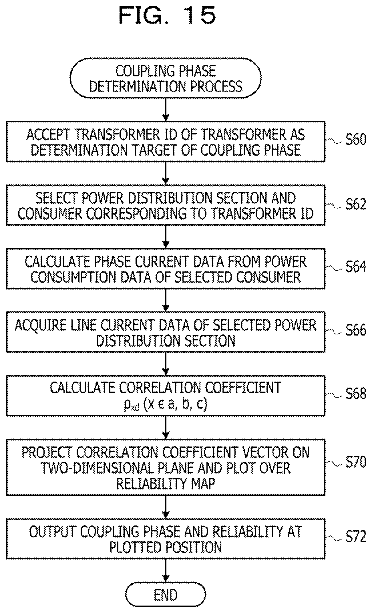Patent US11815536 Figure 15 – Computer-readable recording medium storing transformer coupling phase determination program, transformer coupling phase determination apparatus, and transformer coupling phase determination method