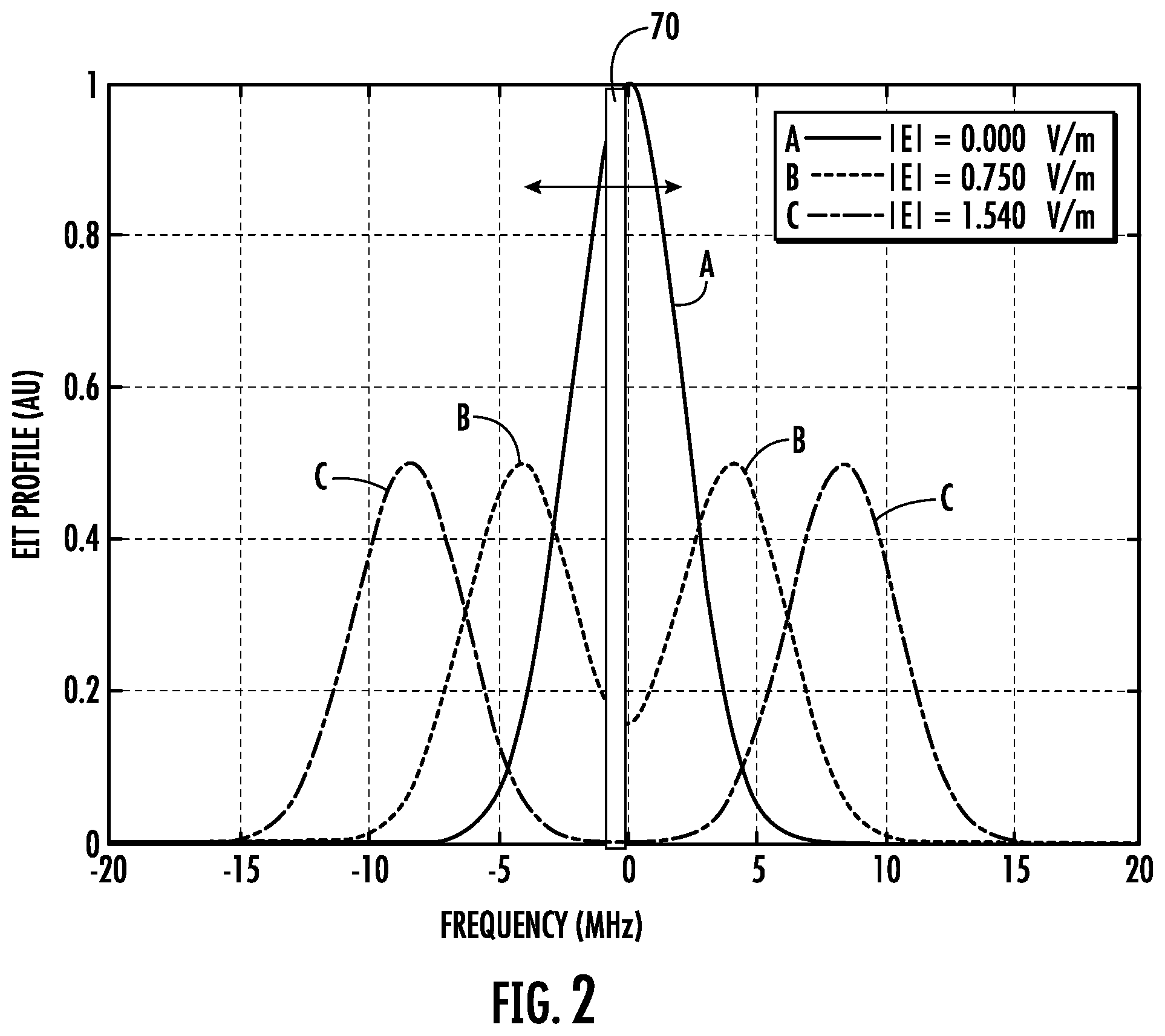 Patent US11815538 Figure 2 – Sensor receiver having a Rydberg cell with a plurality of excitation sources and associated methods