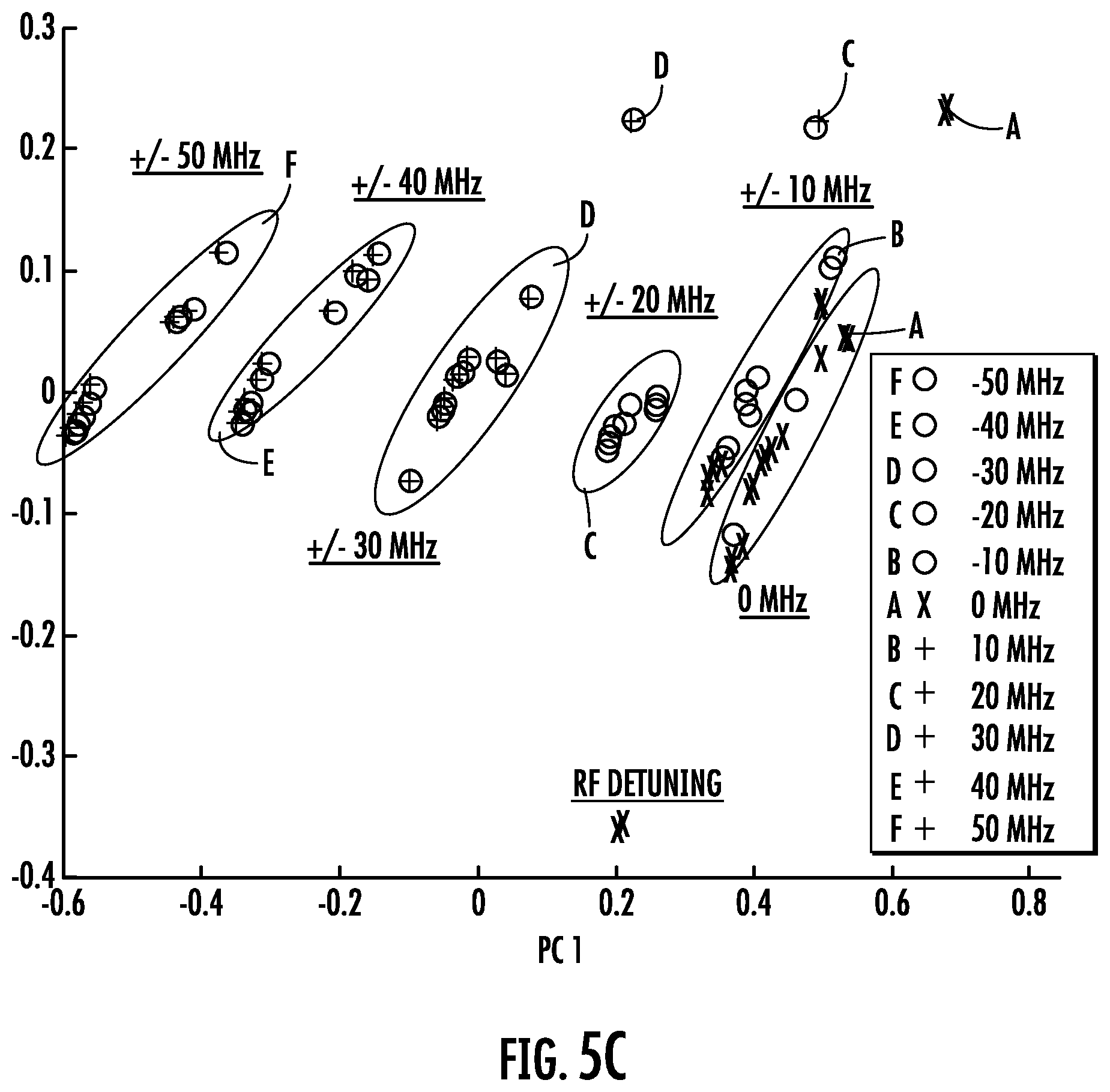 Patent US11815538 Figure 7 – Sensor receiver having a Rydberg cell with a plurality of excitation sources and associated methods