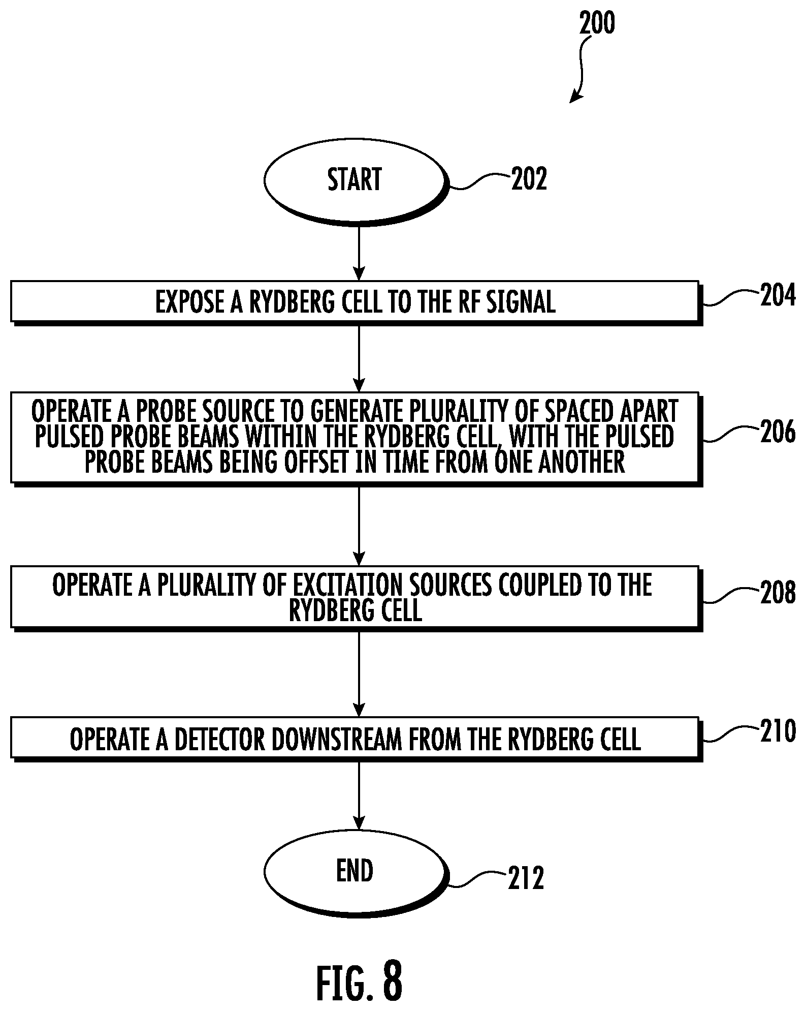 Patent US11815538 Figure 10 – Sensor receiver having a Rydberg cell with a plurality of excitation sources and associated methods