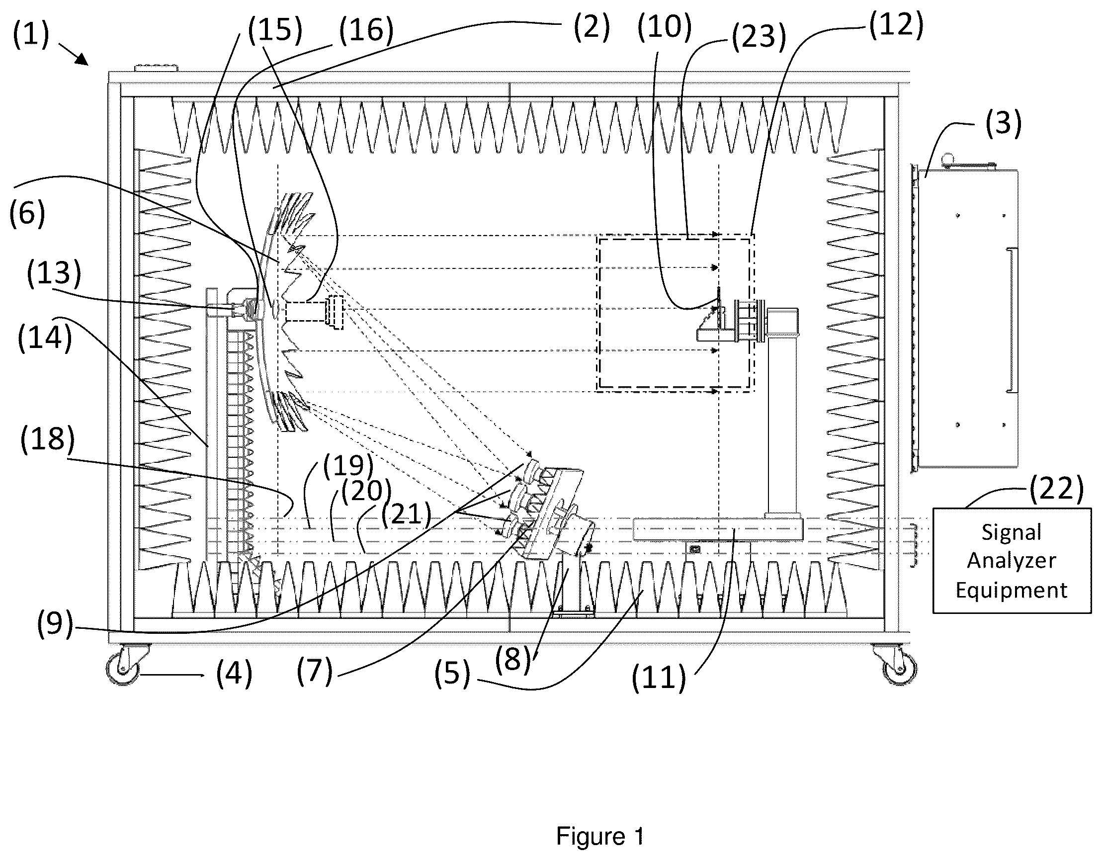 Patent US11815539 Figure 1 – Multiple-band compact, near-field-to-far-field and direct far-field test range