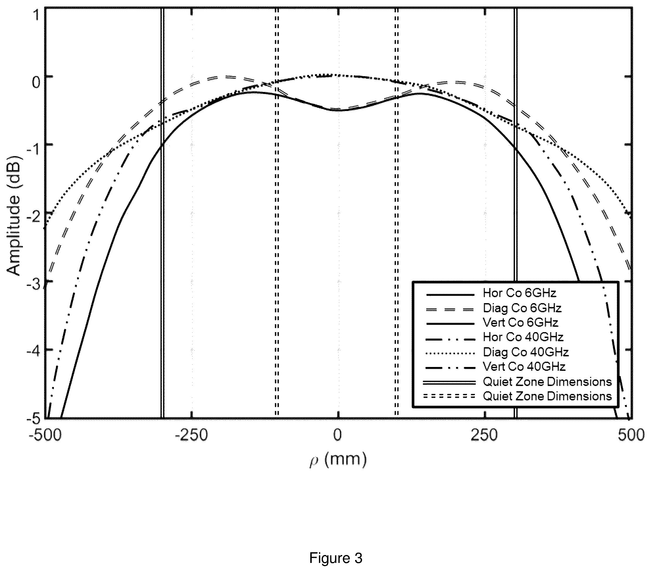 Patent US11815539 Figure 3 – Multiple-band compact, near-field-to-far-field and direct far-field test range