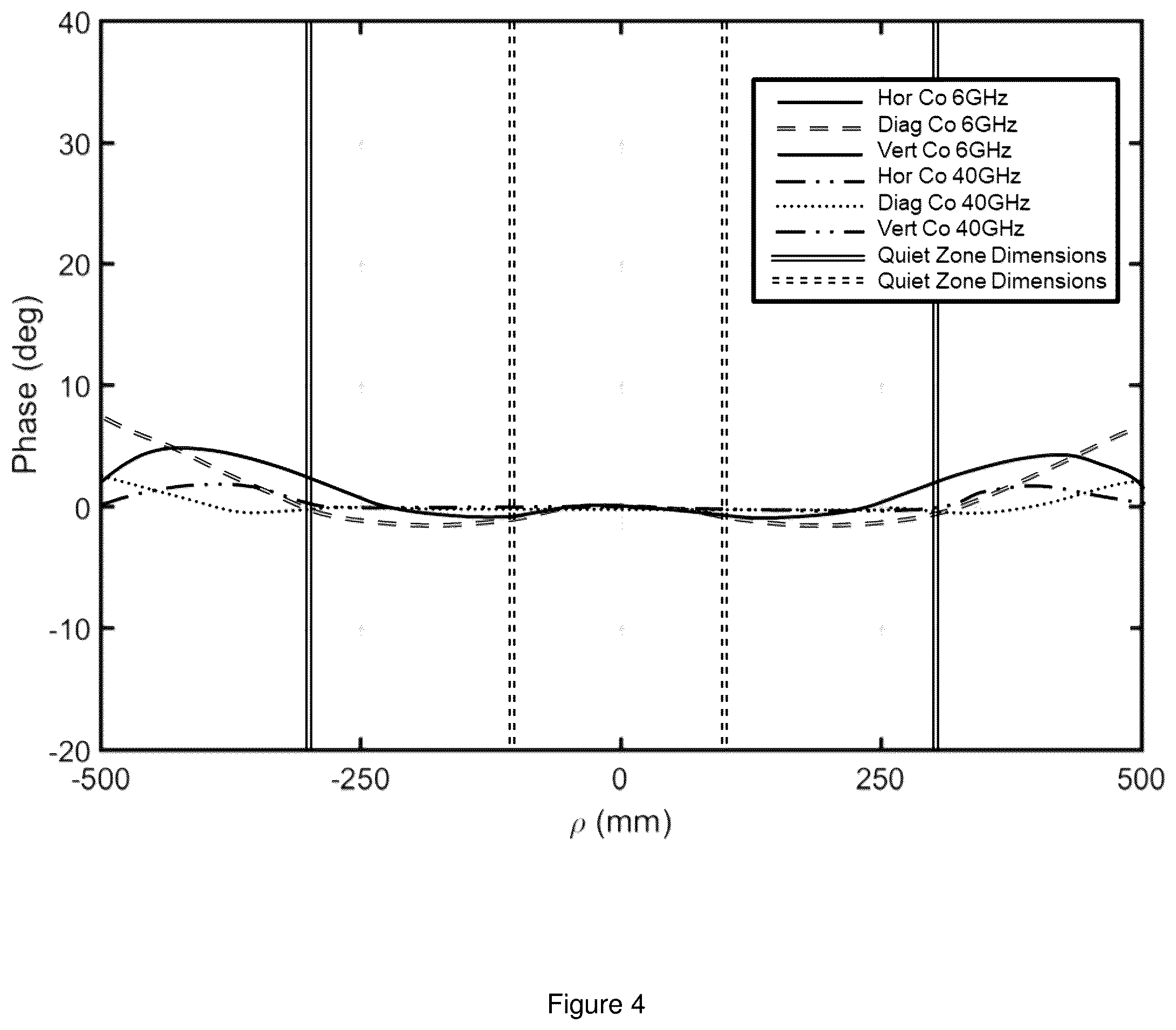 Patent US11815539 Figure 4 – Multiple-band compact, near-field-to-far-field and direct far-field test range