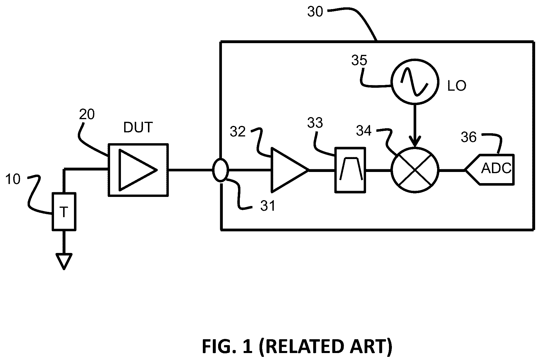Patent US11815540 Figure 1 – System and method for noise measurement