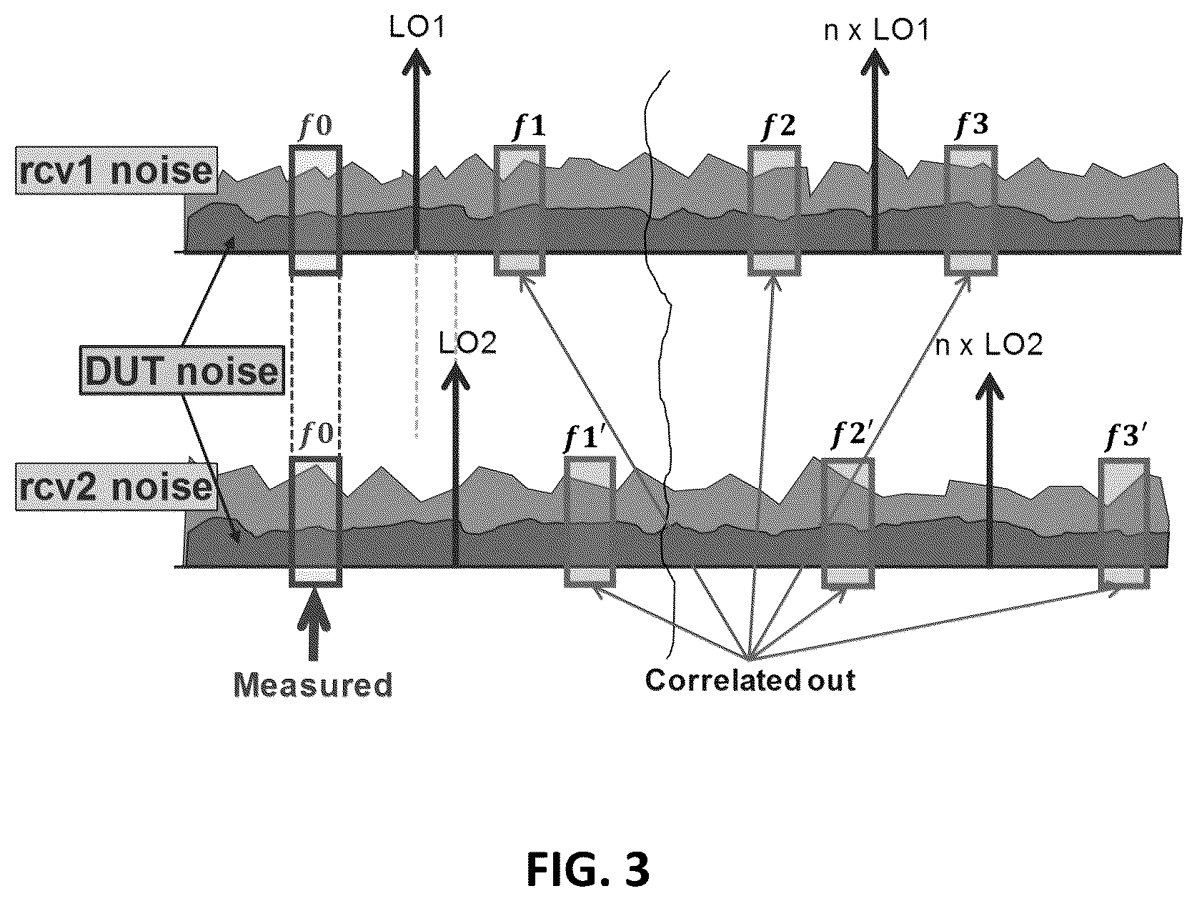 Patent US11815540 Figure 3 – System and method for noise measurement