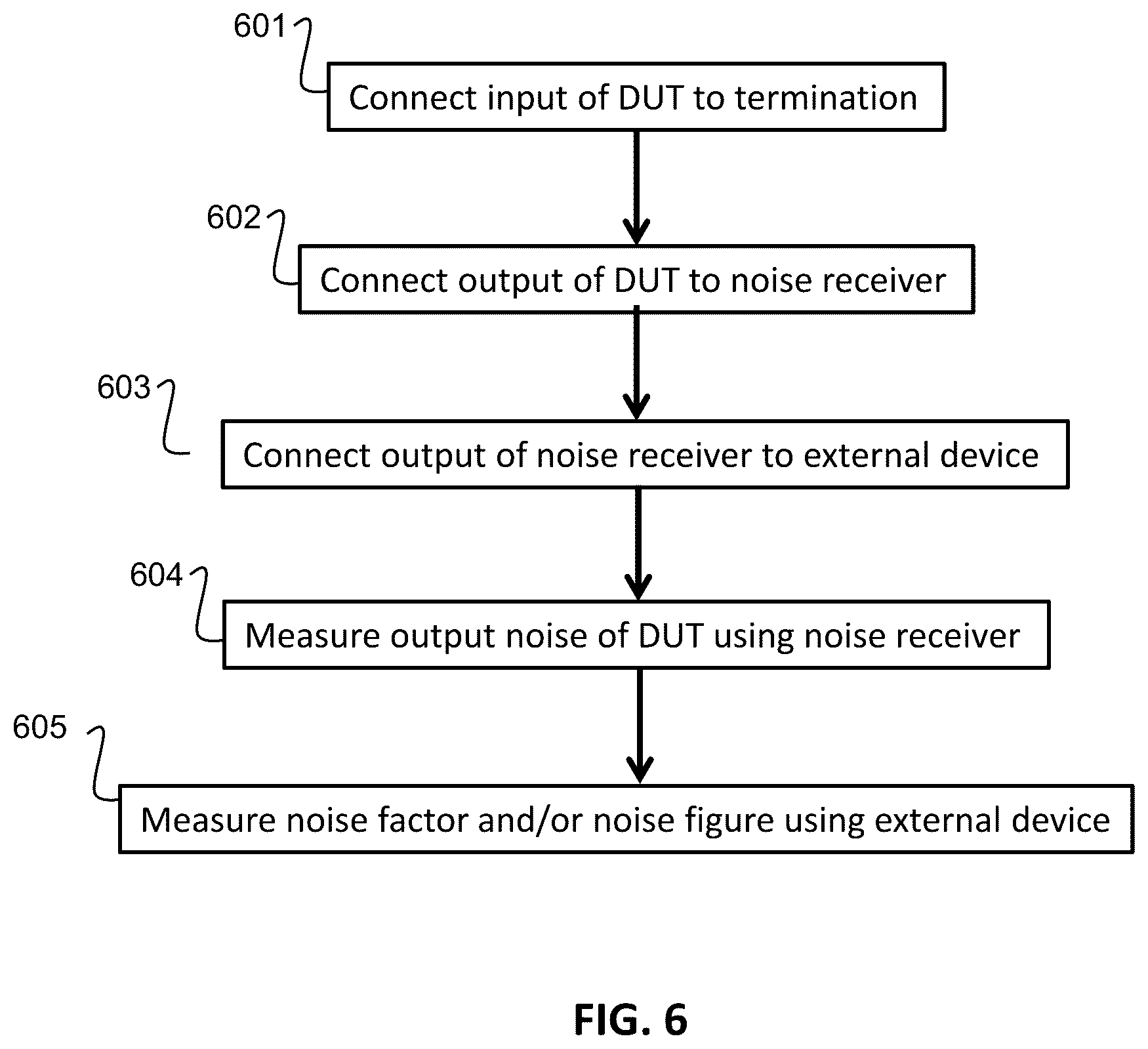 Patent US11815540 Figure 6 – System and method for noise measurement