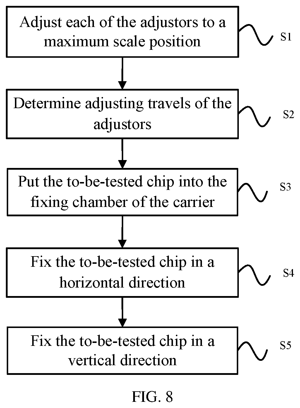 Patent US11815546 Figure 5 – Fixing device and fixing method for fixing chip in two orthogonal directions within horizontal plane and chip tester