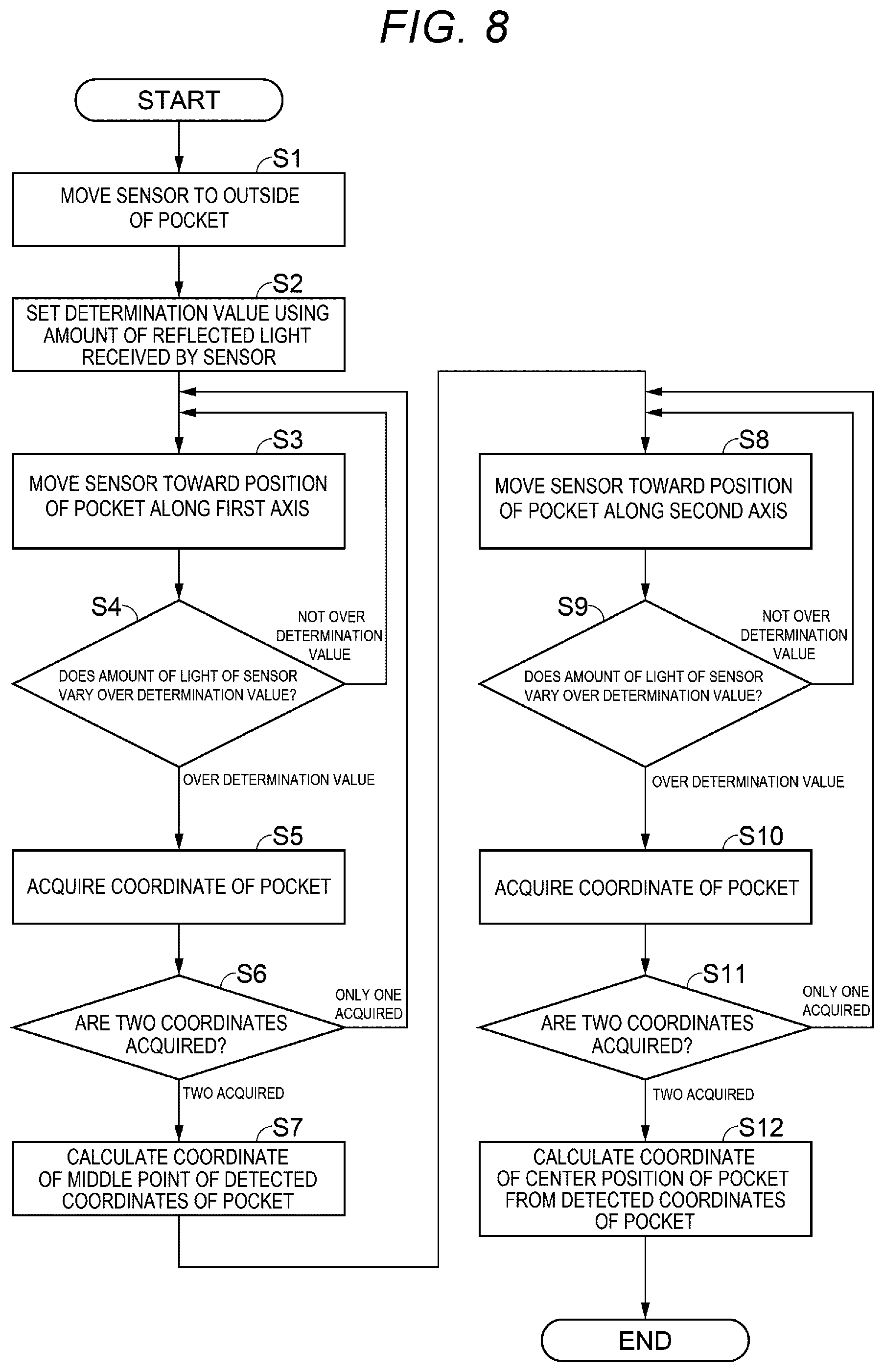 Patent US11815549 Figure 8 – Electronic component handler, electronic component tester, and method of detecting position of pocket
