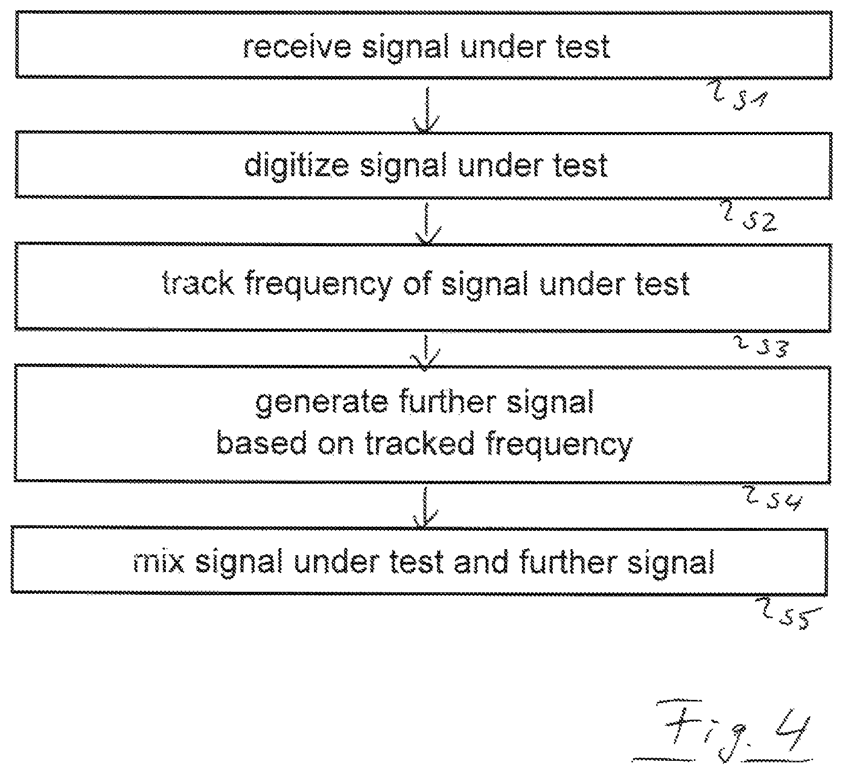 Patent US11815550 Figure 3 – Signal processing apparatus and method for mixing a high frequency signal