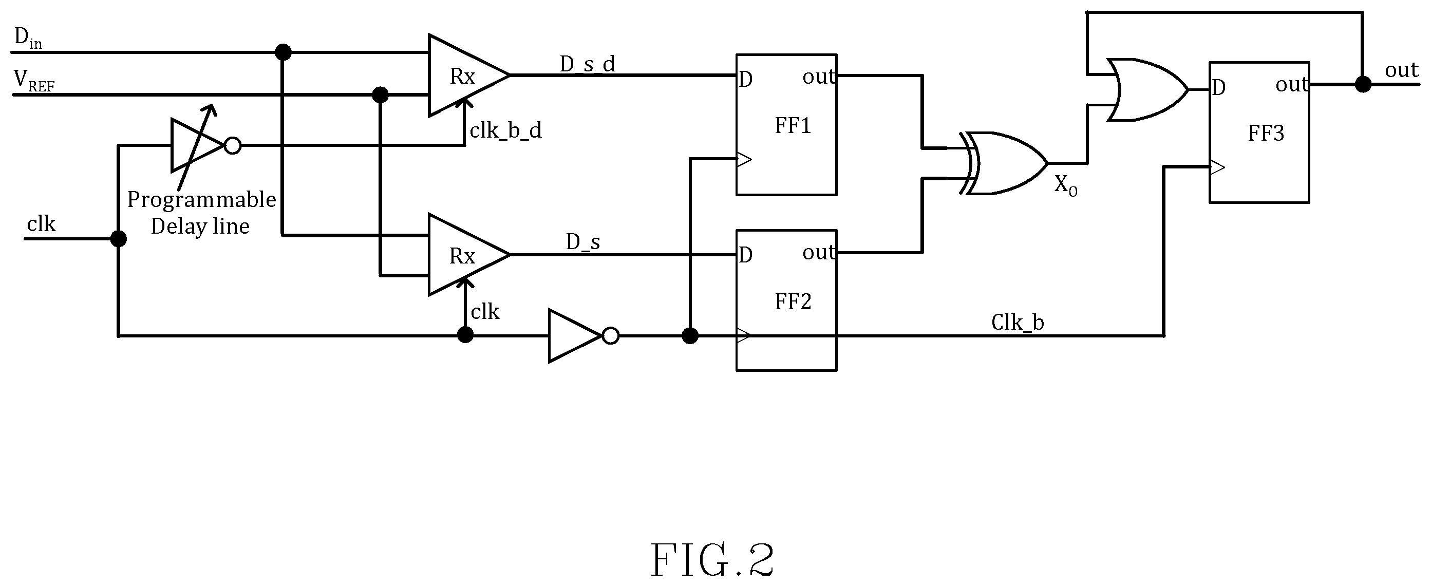 Patent US11815551 Figure 2 – Die-to-die connectivity monitoring using a clocked receiver