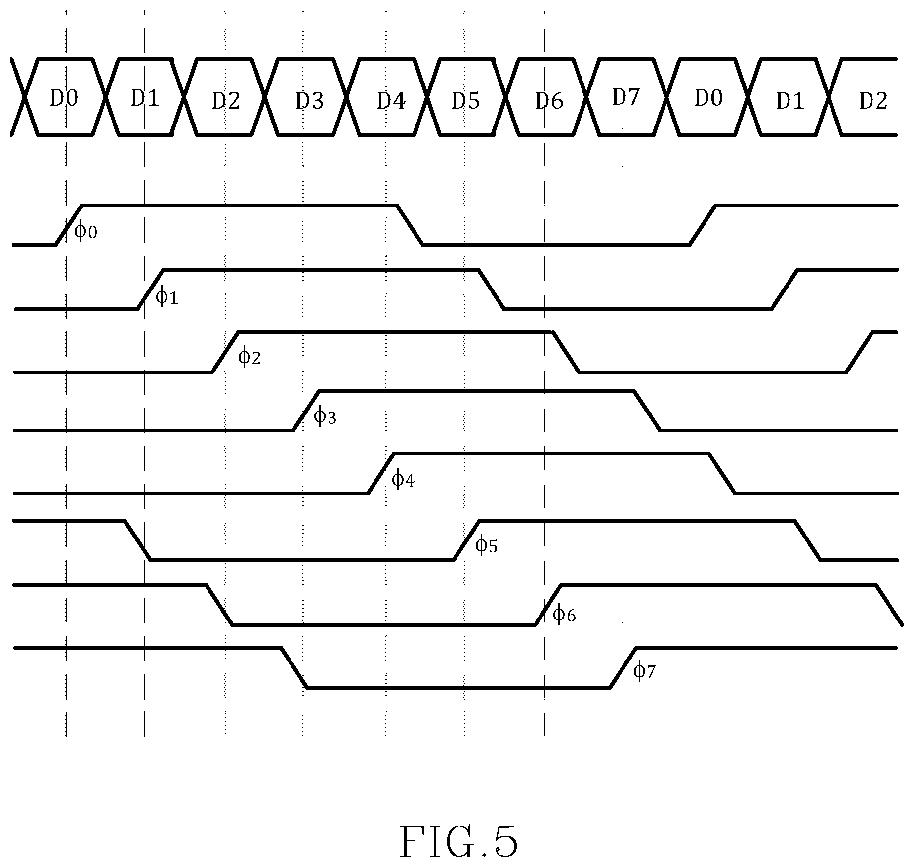 Patent US11815551 Figure 5 – Die-to-die connectivity monitoring using a clocked receiver