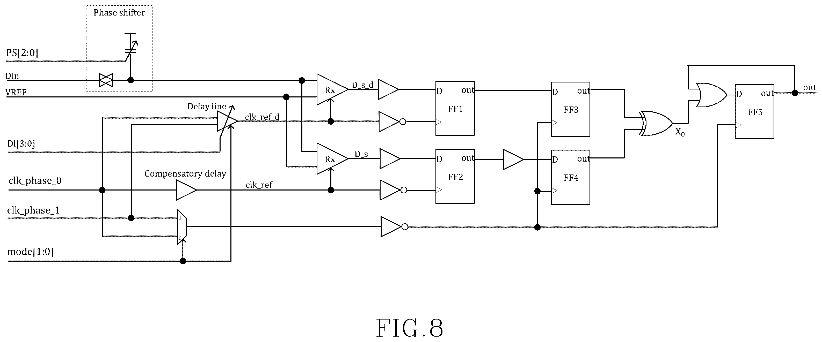 Patent US11815551 Figure 8 – Die-to-die connectivity monitoring using a clocked receiver