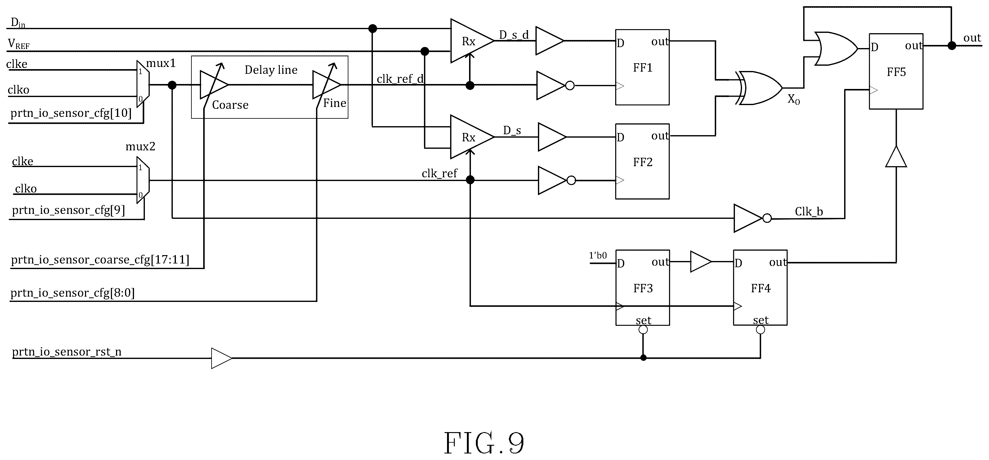 Patent US11815551 Figure 9 – Die-to-die connectivity monitoring using a clocked receiver