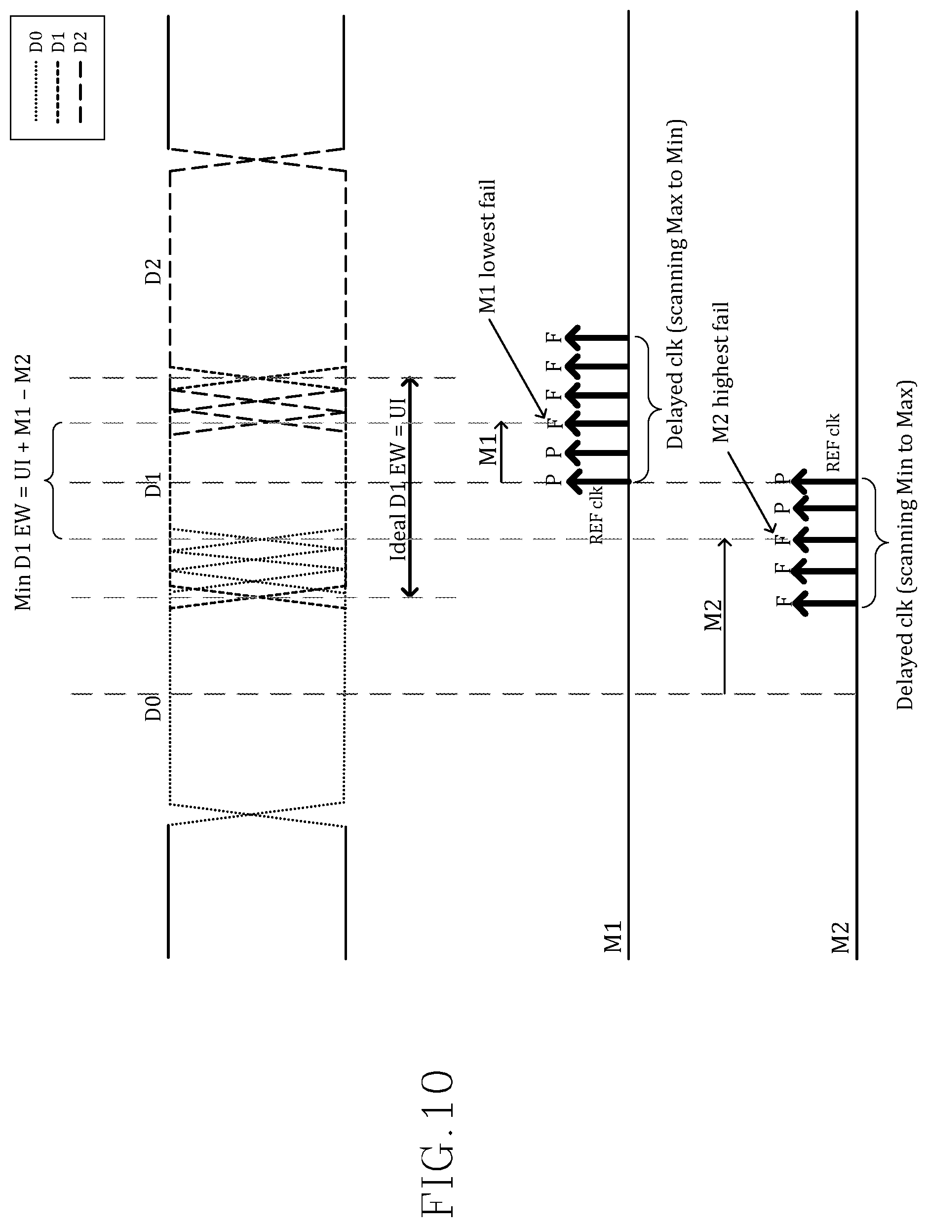 Patent US11815551 Figure 10 – Die-to-die connectivity monitoring using a clocked receiver