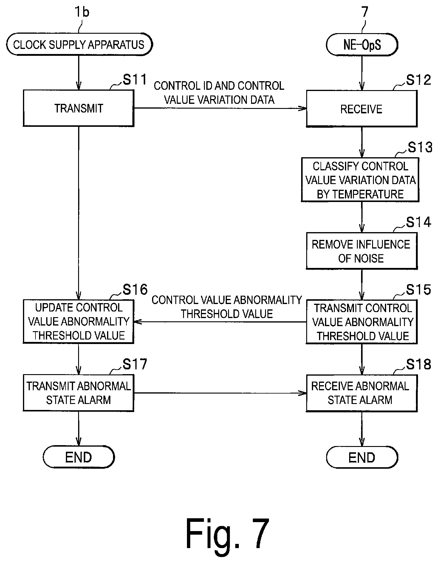 Patent US11815552 Figure 5 – Clock frequency monitoring device and clock frequency monitoring method