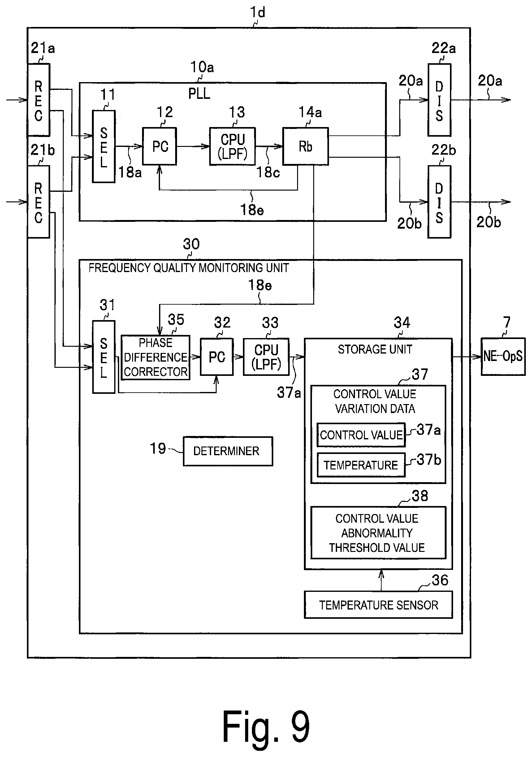 Patent US11815552 Figure 7 – Clock frequency monitoring device and clock frequency monitoring method