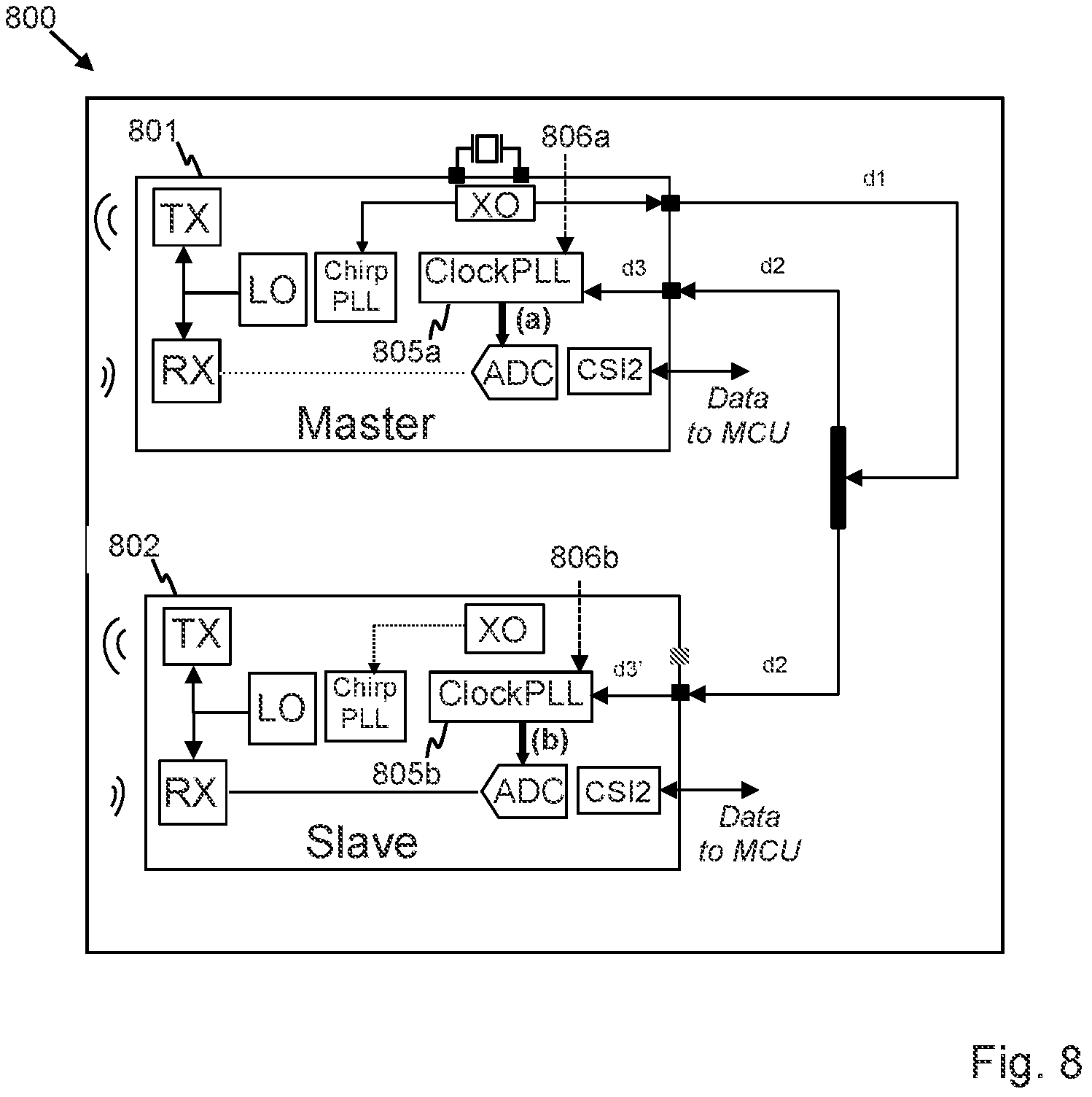 Patent US11815553 Figure 6 – Duty cycle detector self-testing