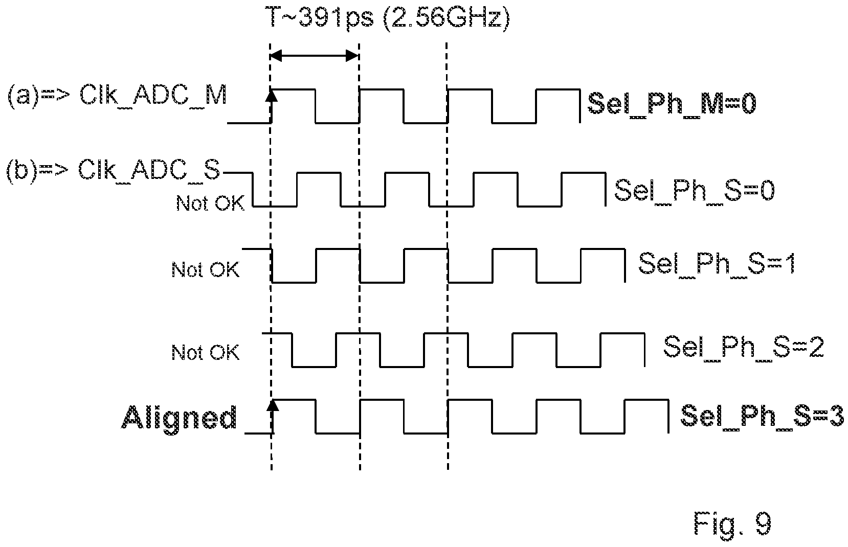 Patent US11815553 Figure 7 – Duty cycle detector self-testing