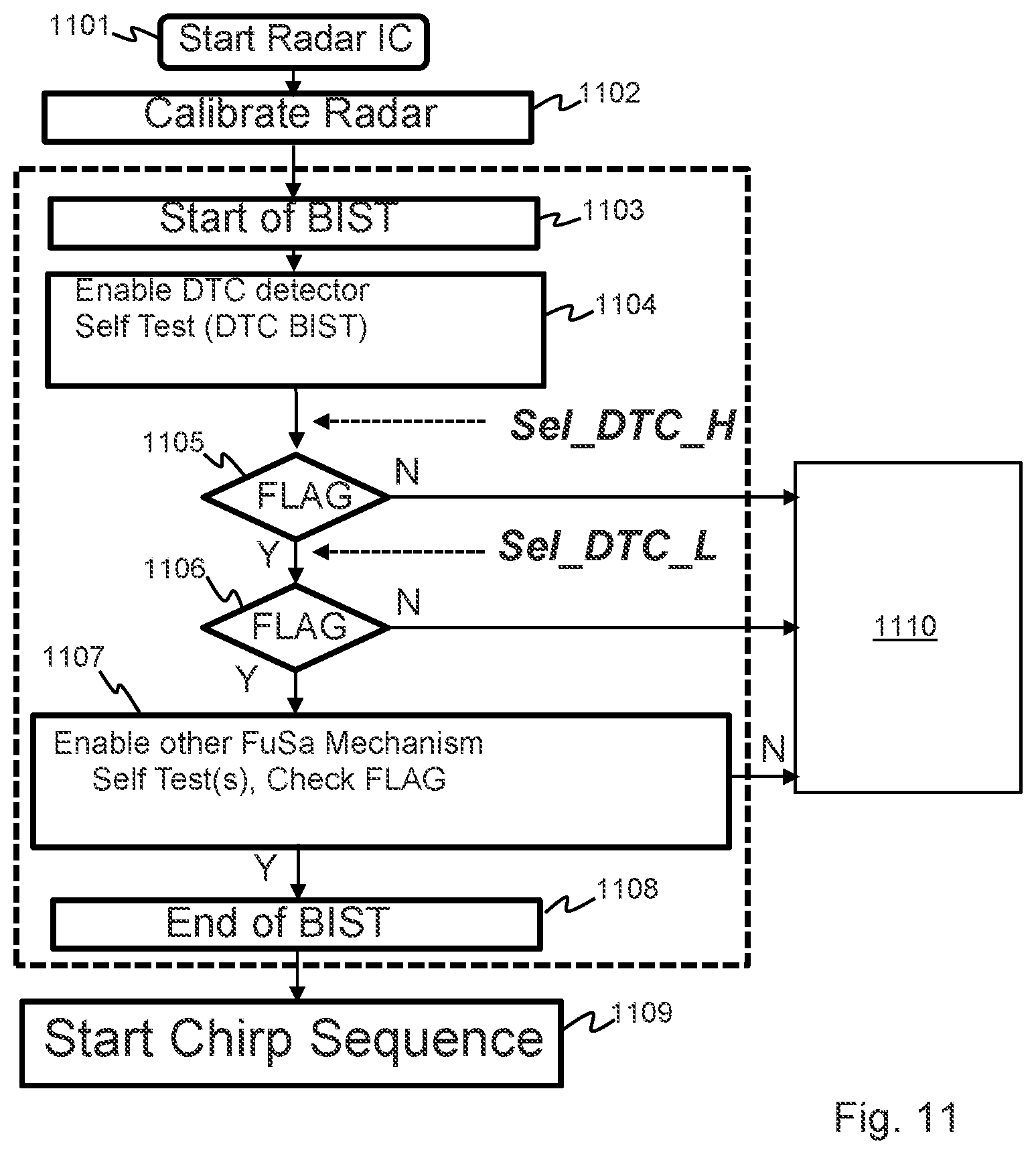 Patent US11815553 Figure 9 – Duty cycle detector self-testing