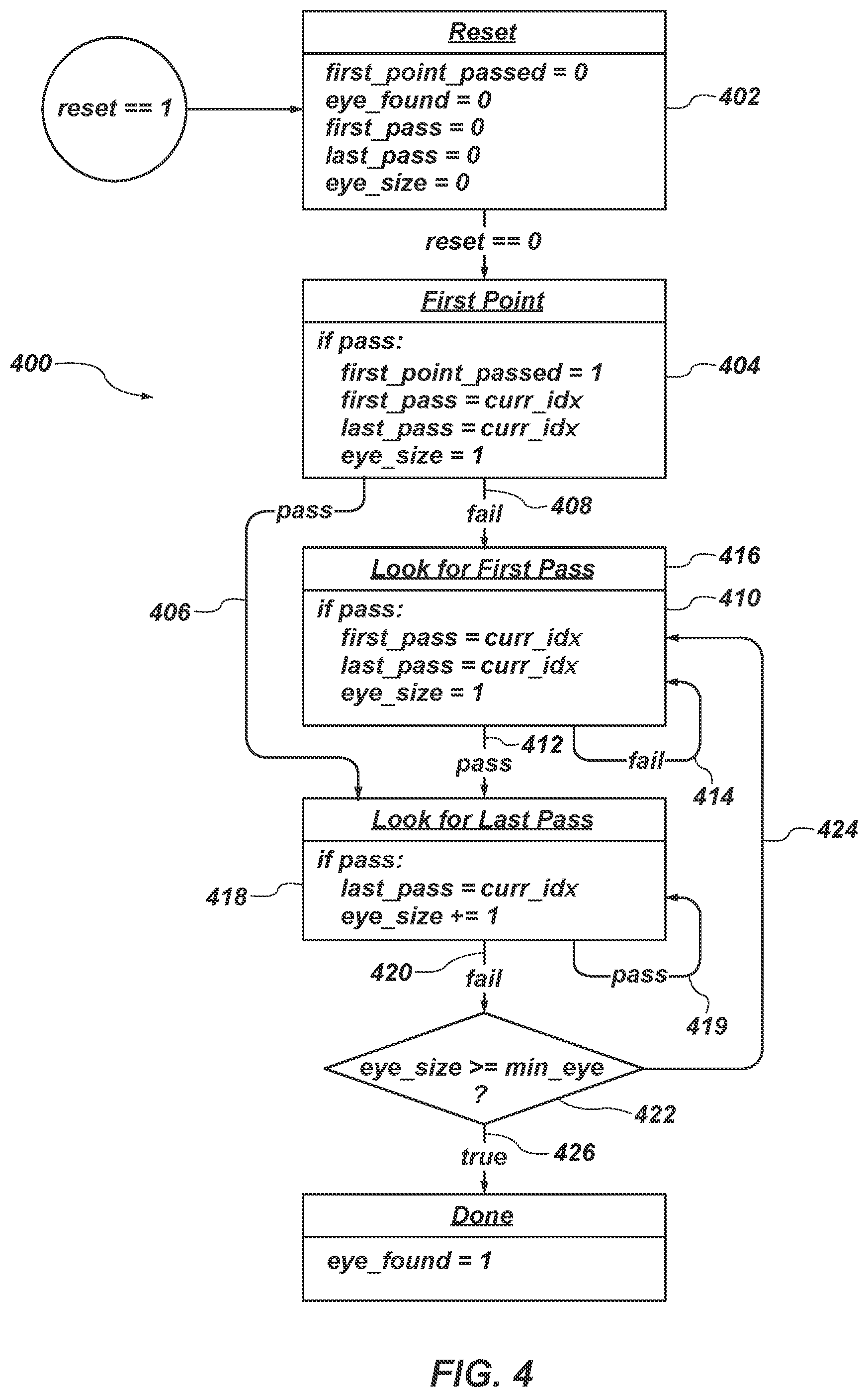 Patent US11815554 Figure 4 – Identifying data valid windows