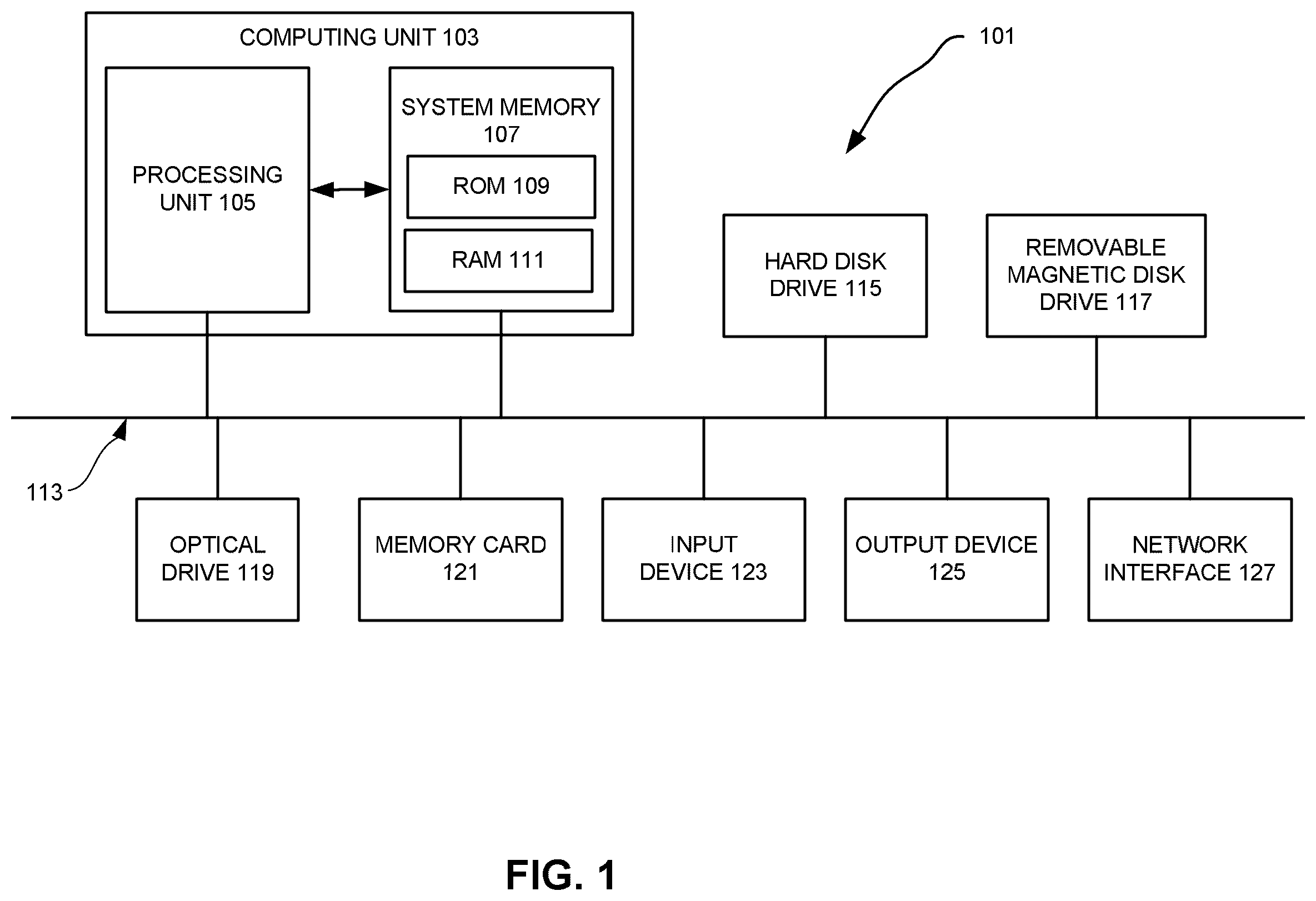 Patent US11815555 Figure 1 – Universal compactor architecture for testing circuits