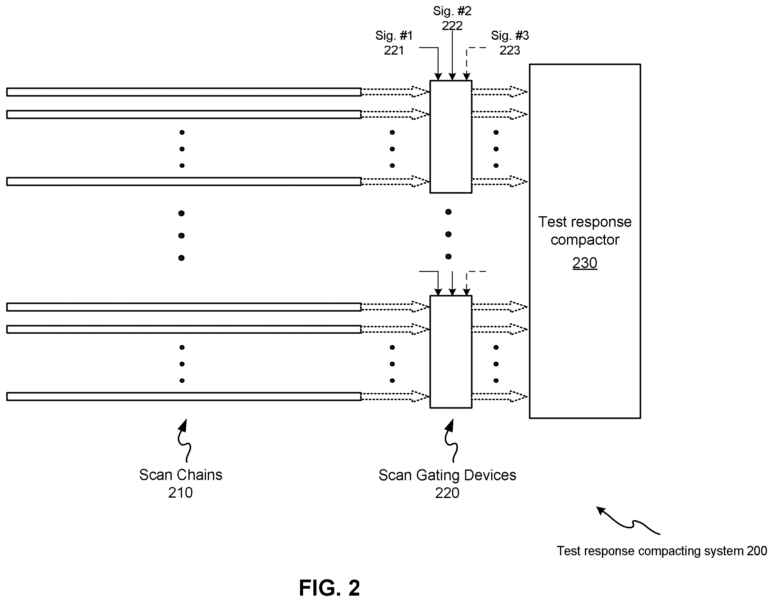 Patent US11815555 Figure 2 – Universal compactor architecture for testing circuits