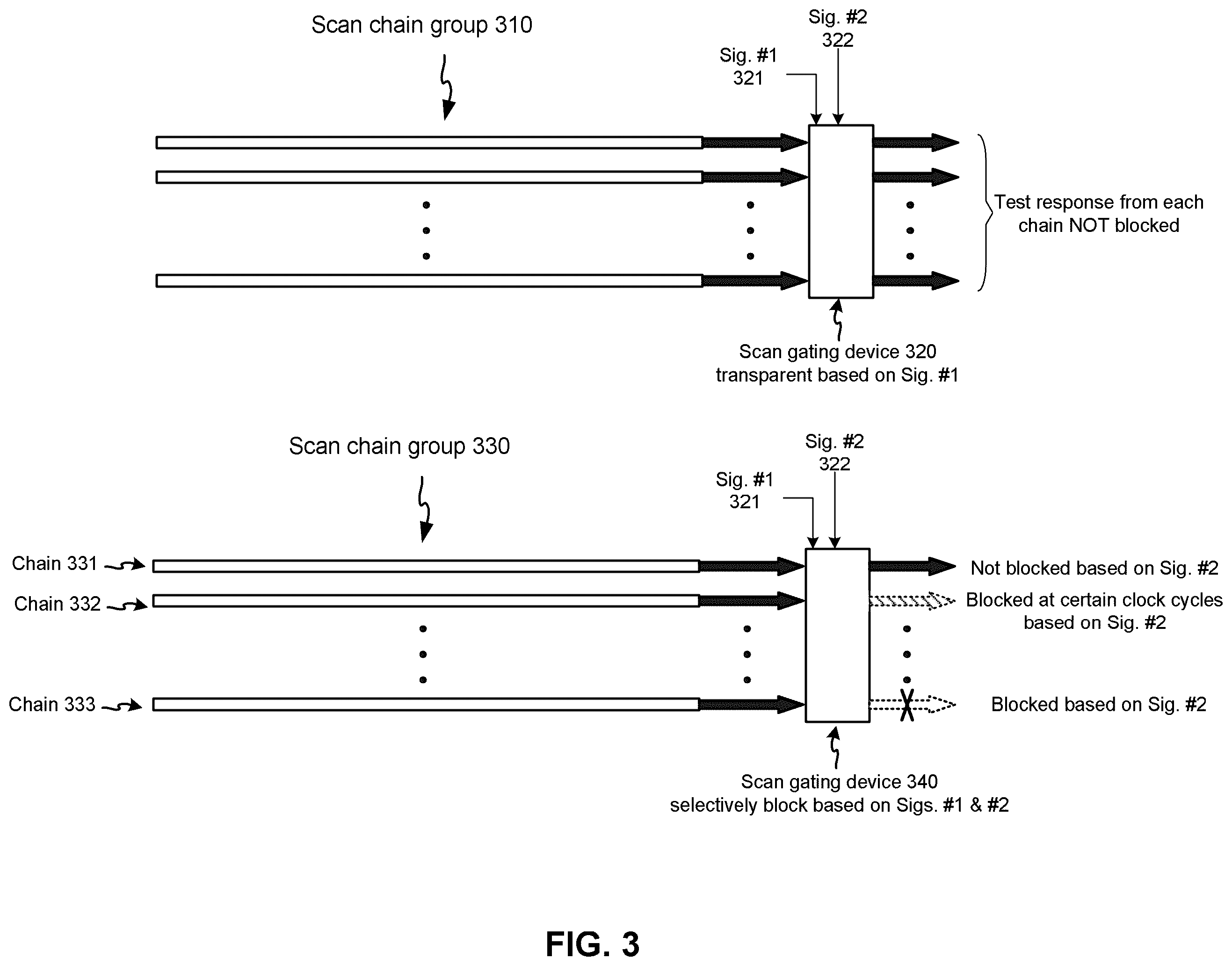 Patent US11815555 Figure 3 – Universal compactor architecture for testing circuits