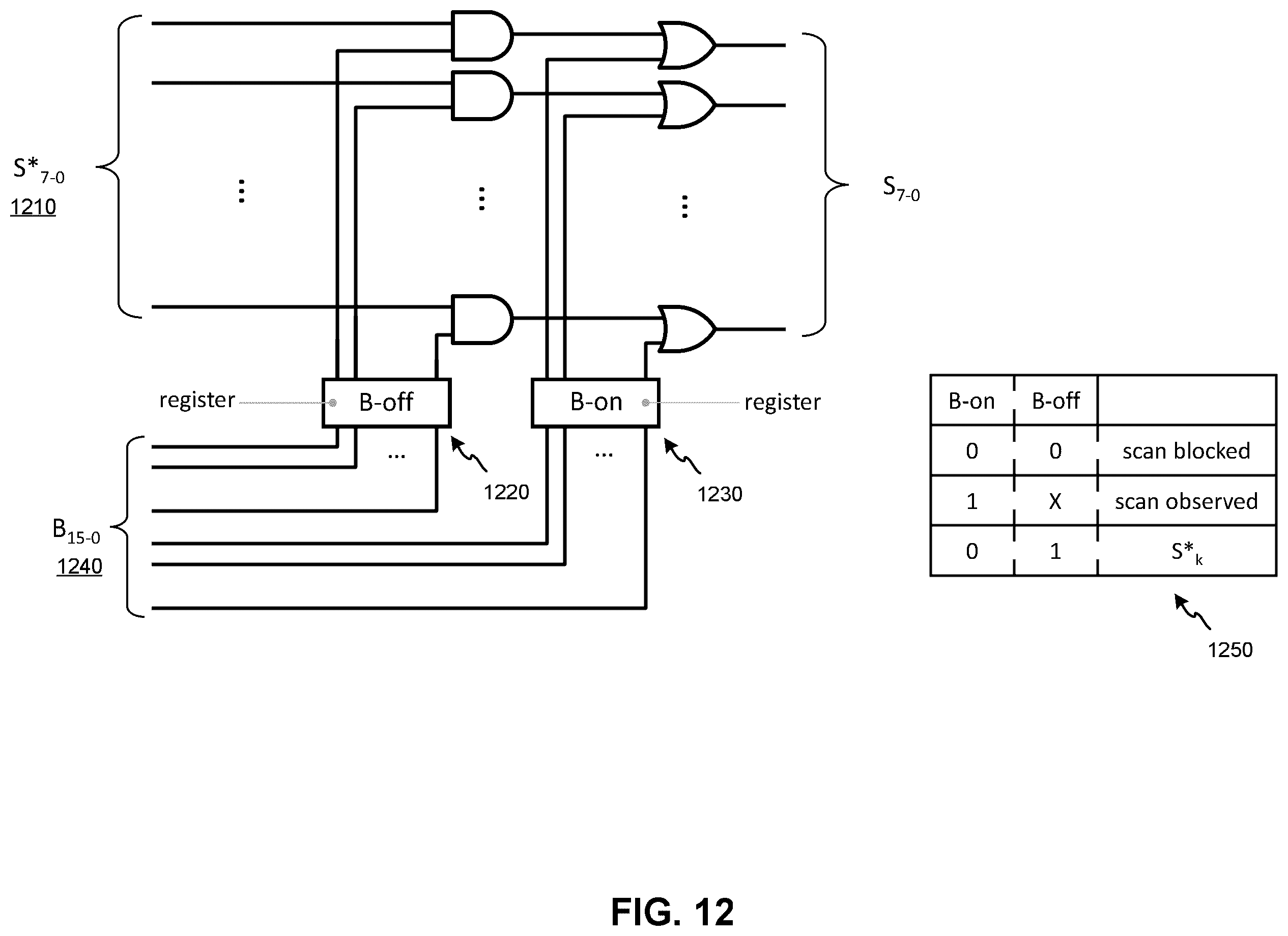 Patent US11815555 Figure 12 – Universal compactor architecture for testing circuits