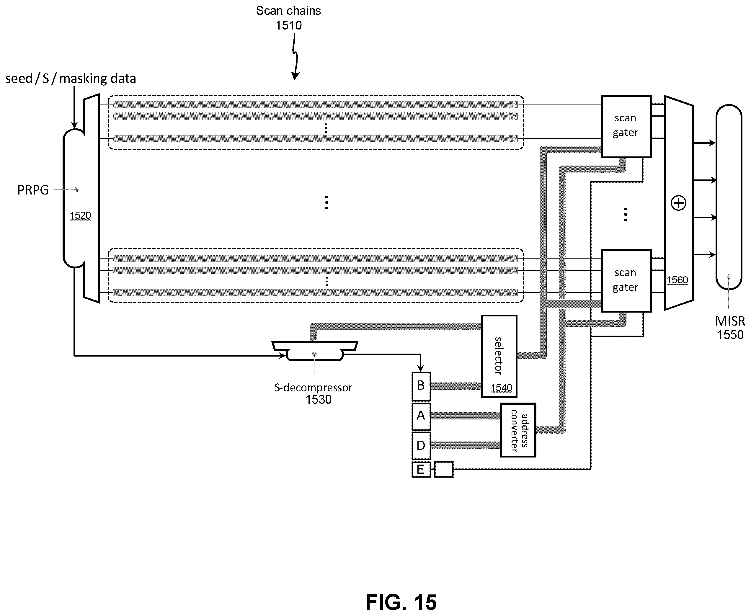 Patent US11815555 Figure 15 – Universal compactor architecture for testing circuits