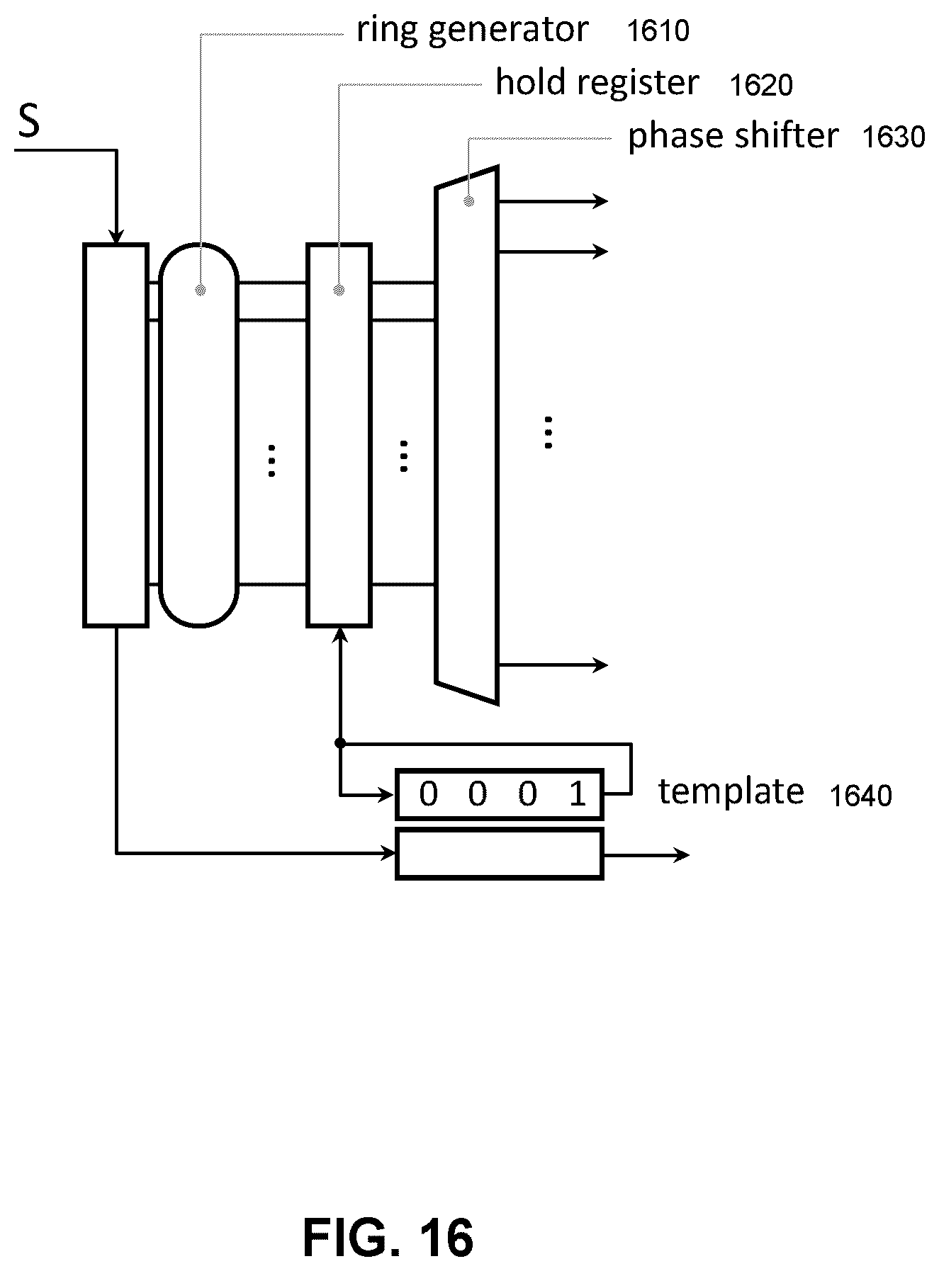 Patent US11815555 Figure 16 – Universal compactor architecture for testing circuits