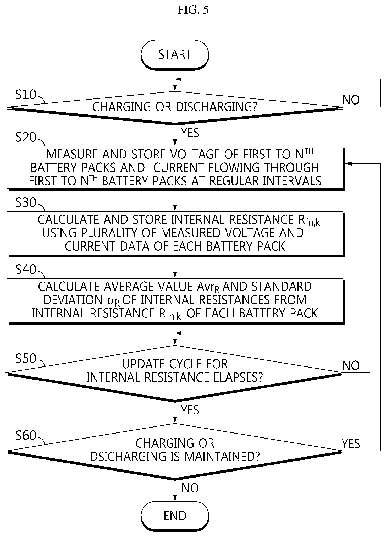 Patent US11815556 Figure 5 – Apparatus and method for diagnosing failure of switch unit included in multi battery pack
