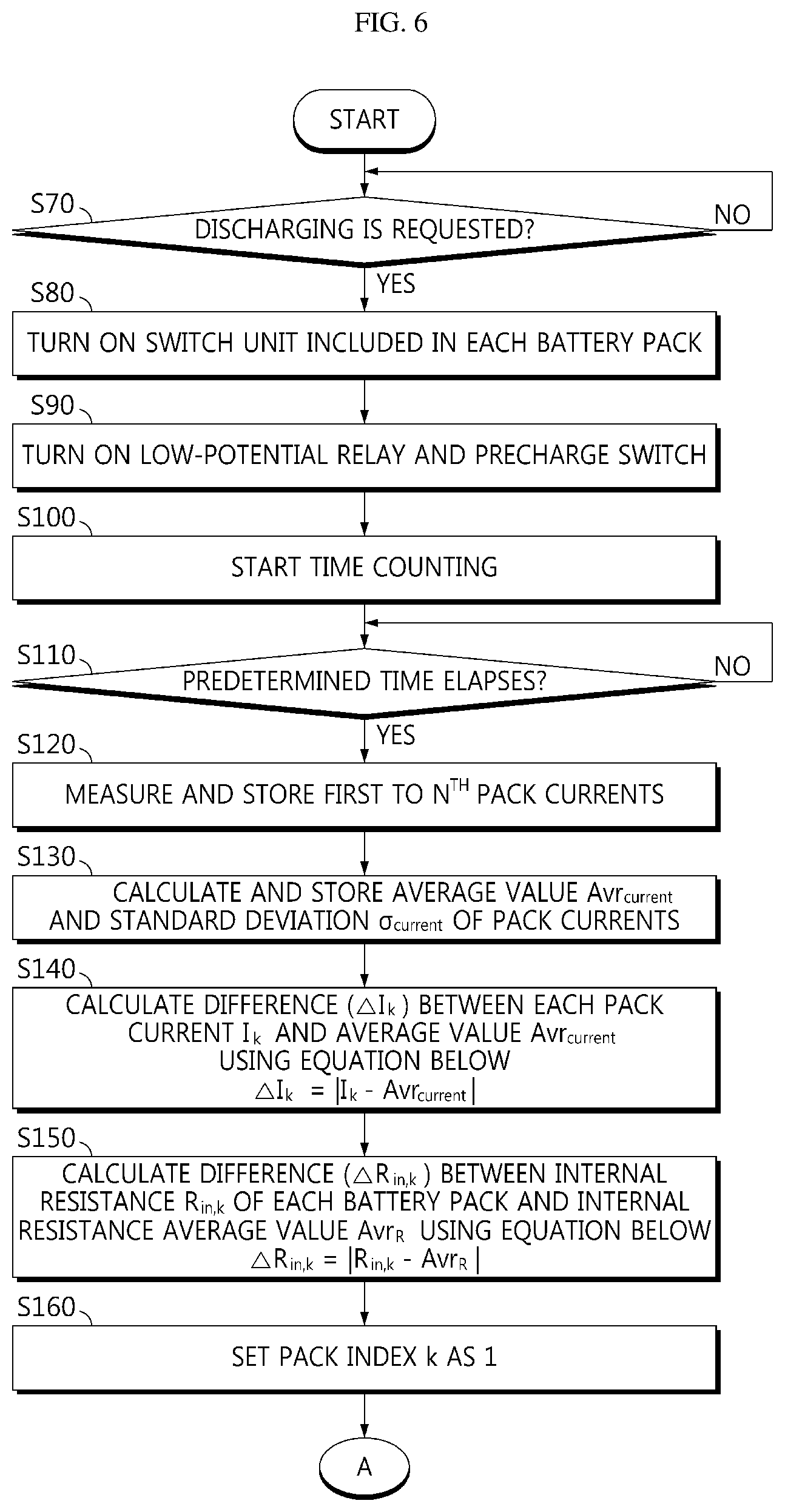 Patent US11815556 Figure 6 – Apparatus and method for diagnosing failure of switch unit included in multi battery pack