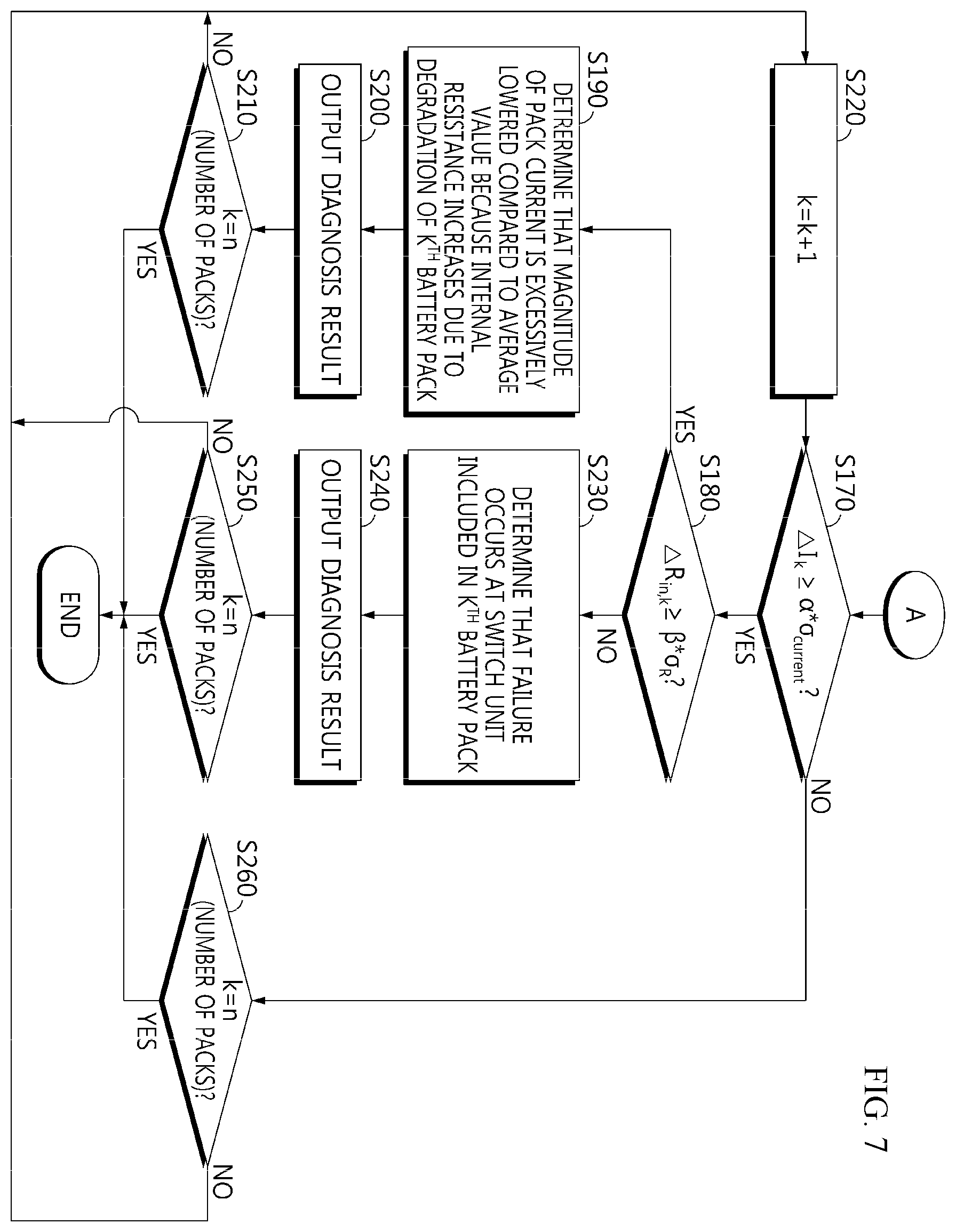 Patent US11815556 Figure 7 – Apparatus and method for diagnosing failure of switch unit included in multi battery pack