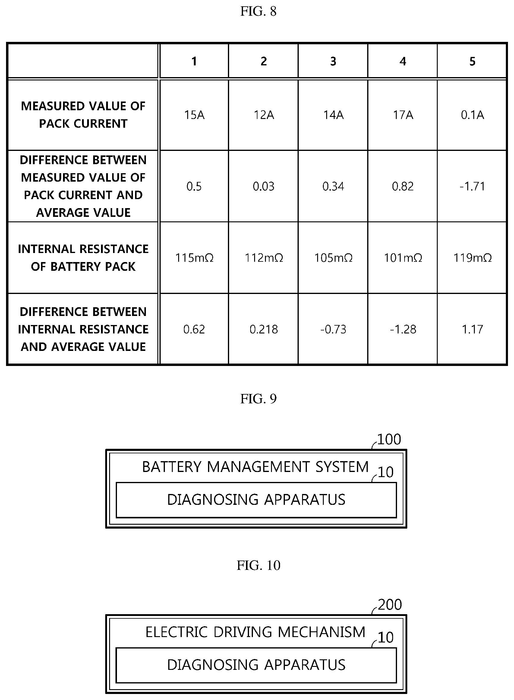 Patent US11815556 Figure 8 – Apparatus and method for diagnosing failure of switch unit included in multi battery pack