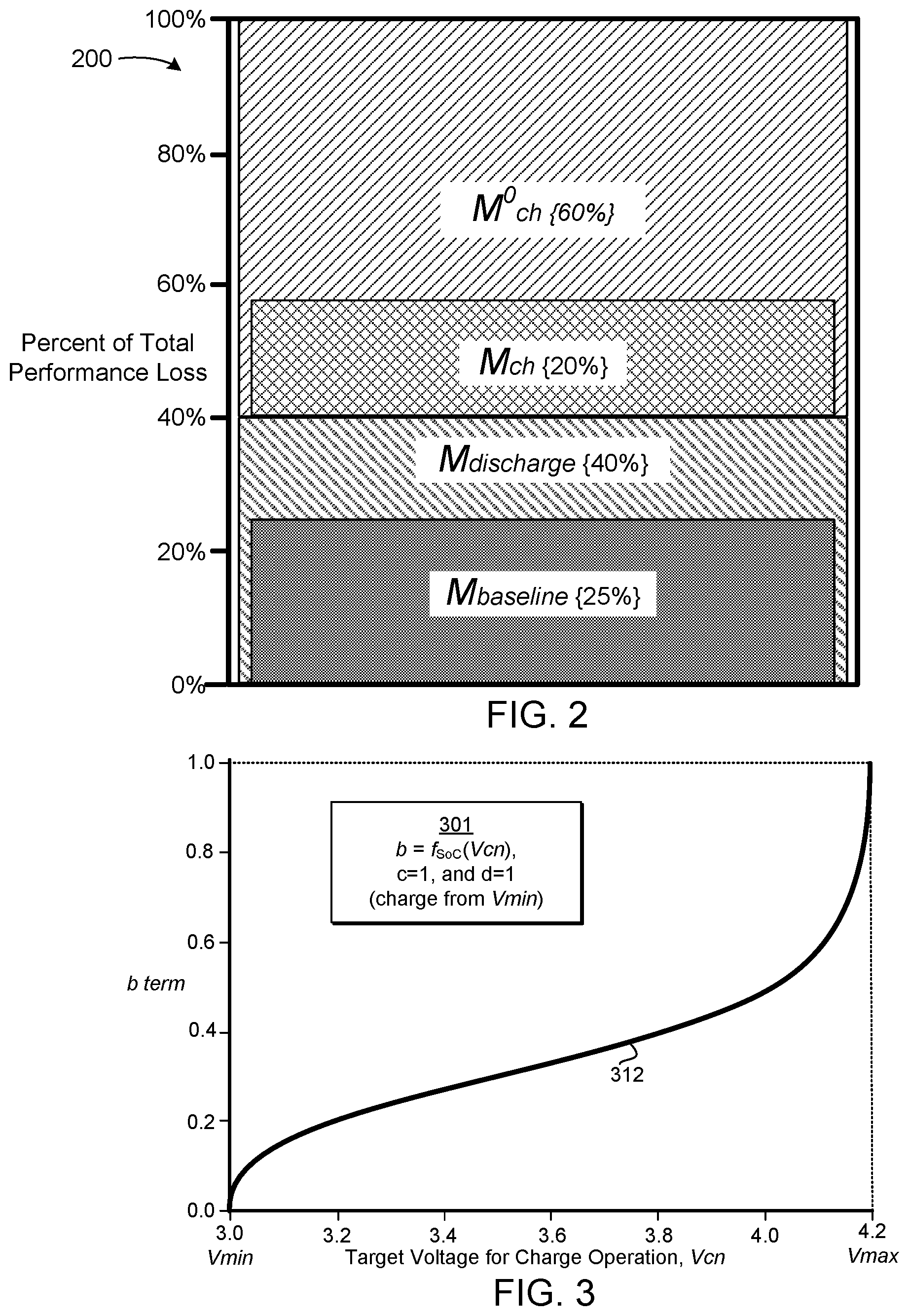 Patent US11815557 Figure 3 – Systems and methods for managing energy storage operations