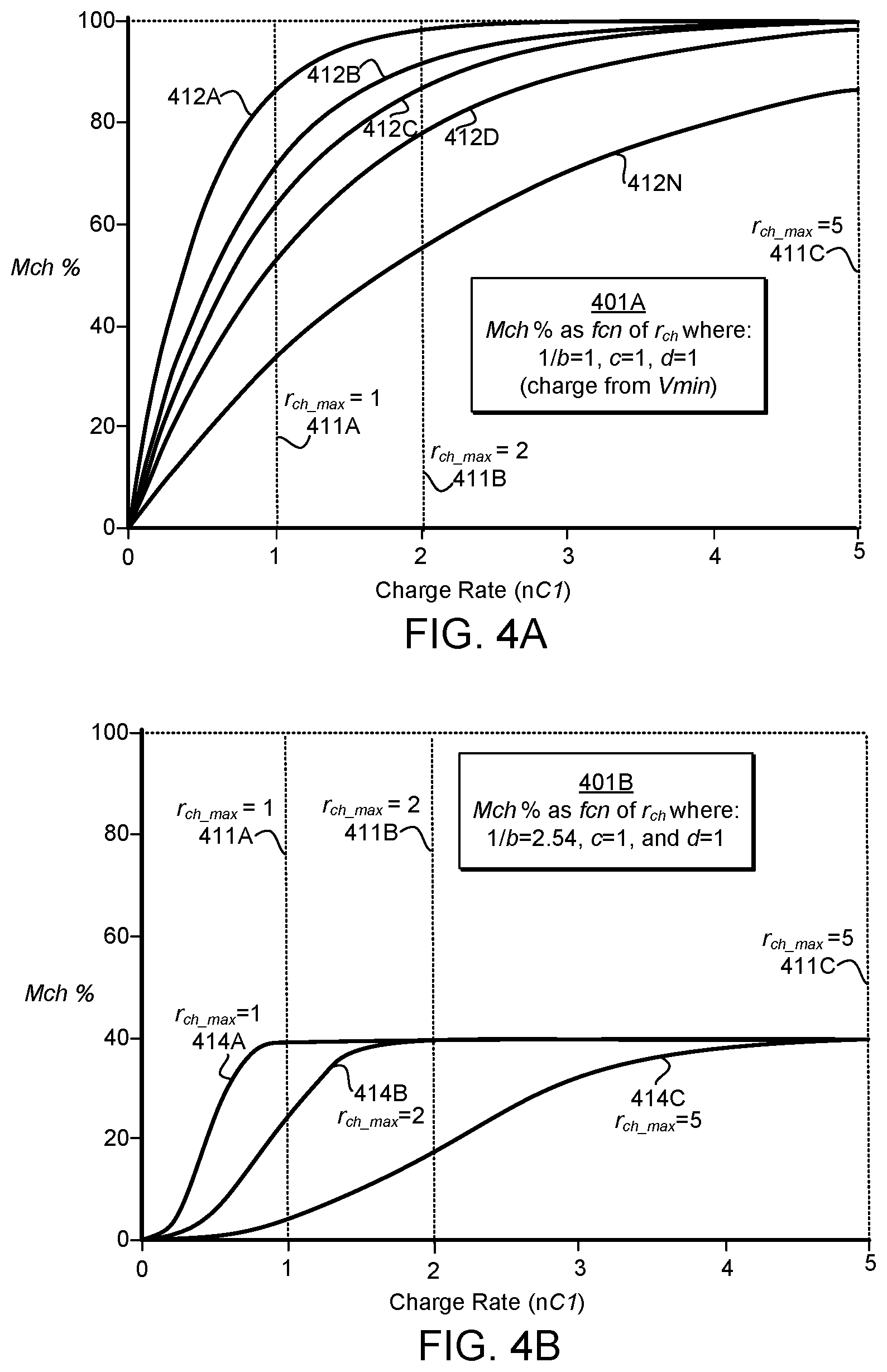 Patent US11815557 Figure 4 – Systems and methods for managing energy storage operations