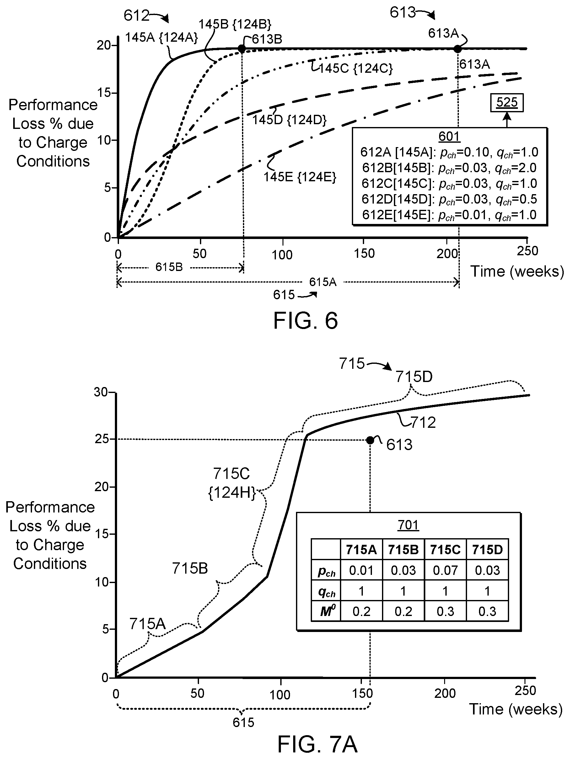 Patent US11815557 Figure 6 – Systems and methods for managing energy storage operations