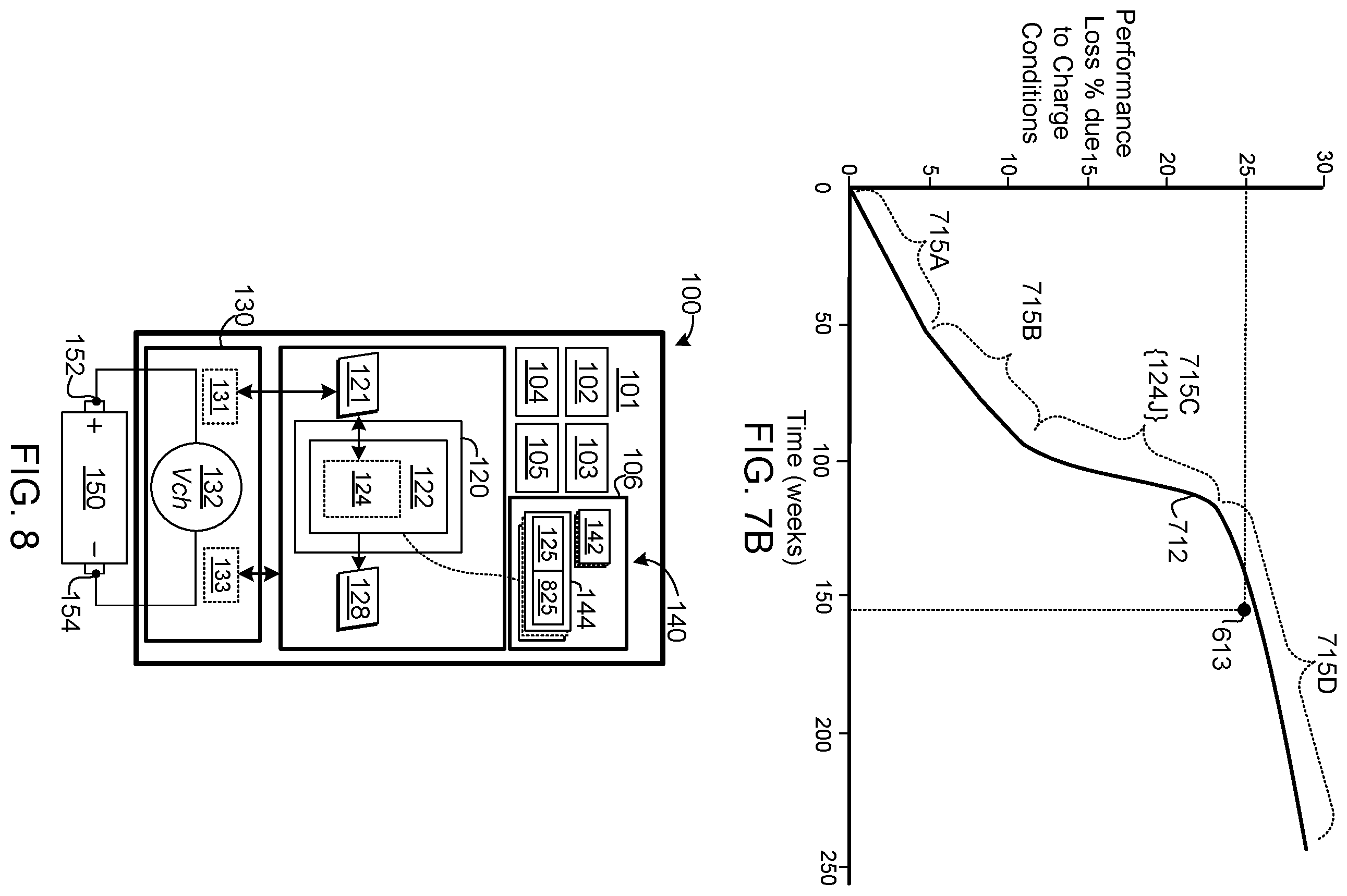 Patent US11815557 Figure 7 – Systems and methods for managing energy storage operations