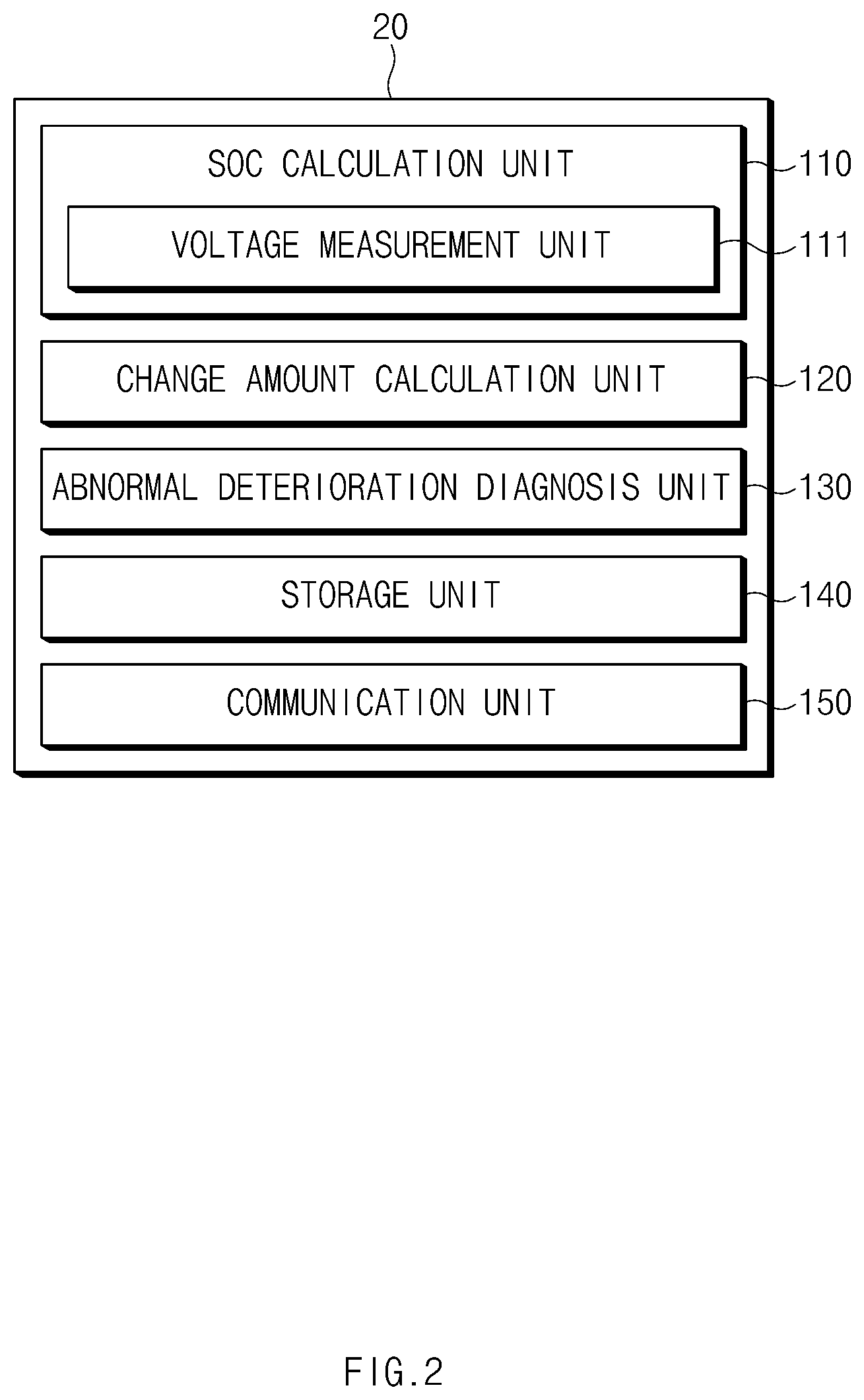 Patent US11815558 Figure 2 – Apparatus and method for diagnosing abnormal degradated battery cell
