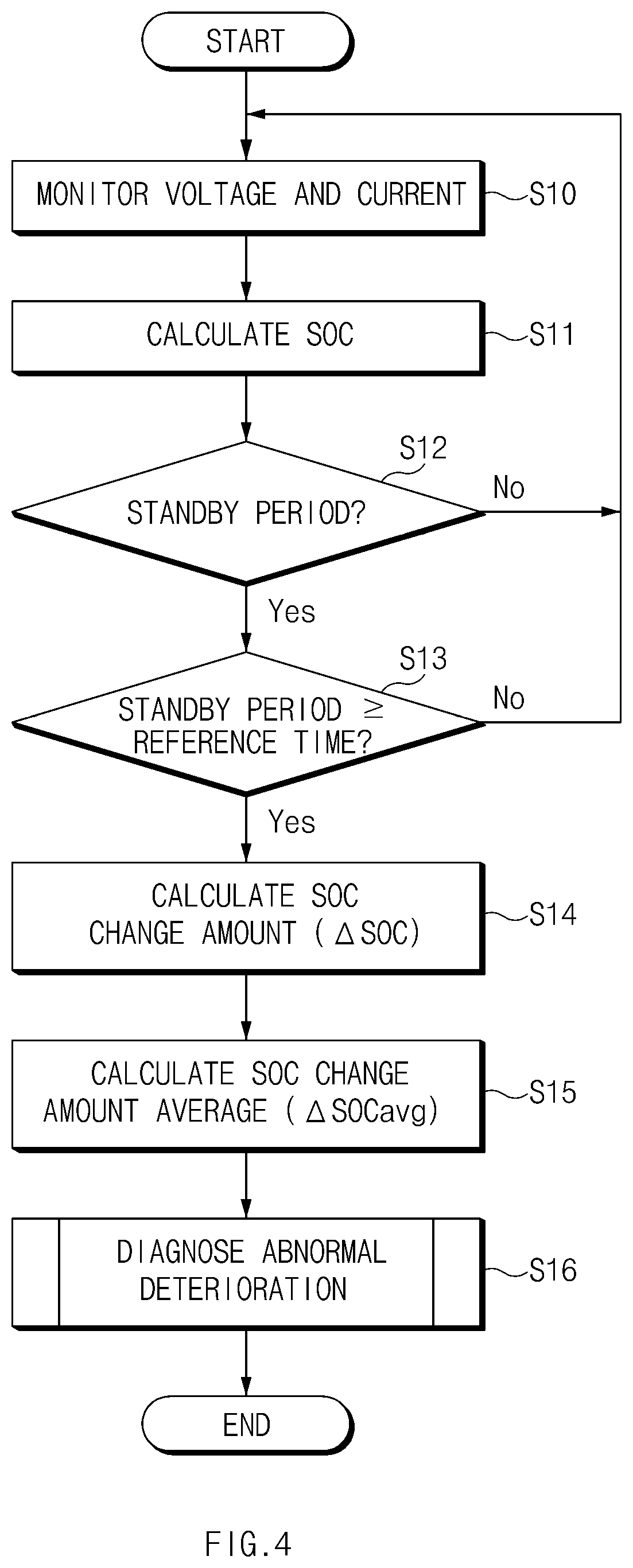 Patent US11815558 Figure 4 – Apparatus and method for diagnosing abnormal degradated battery cell