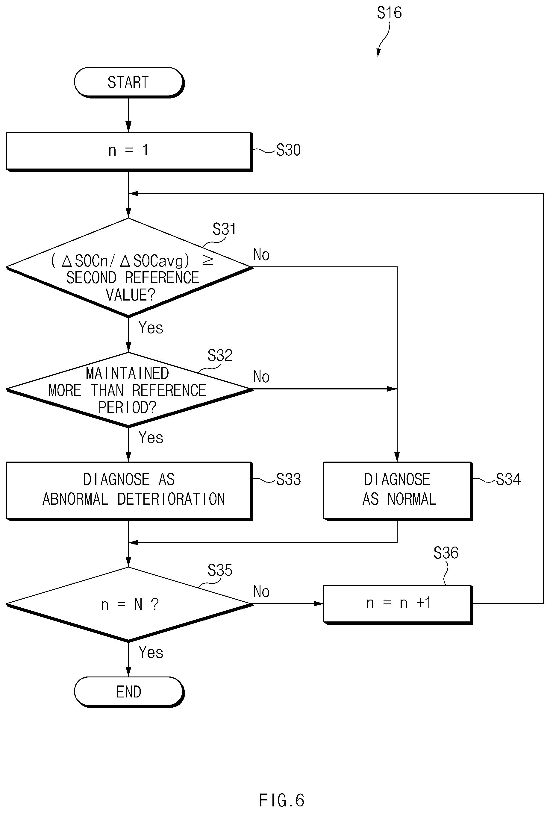 Patent US11815558 Figure 6 – Apparatus and method for diagnosing abnormal degradated battery cell