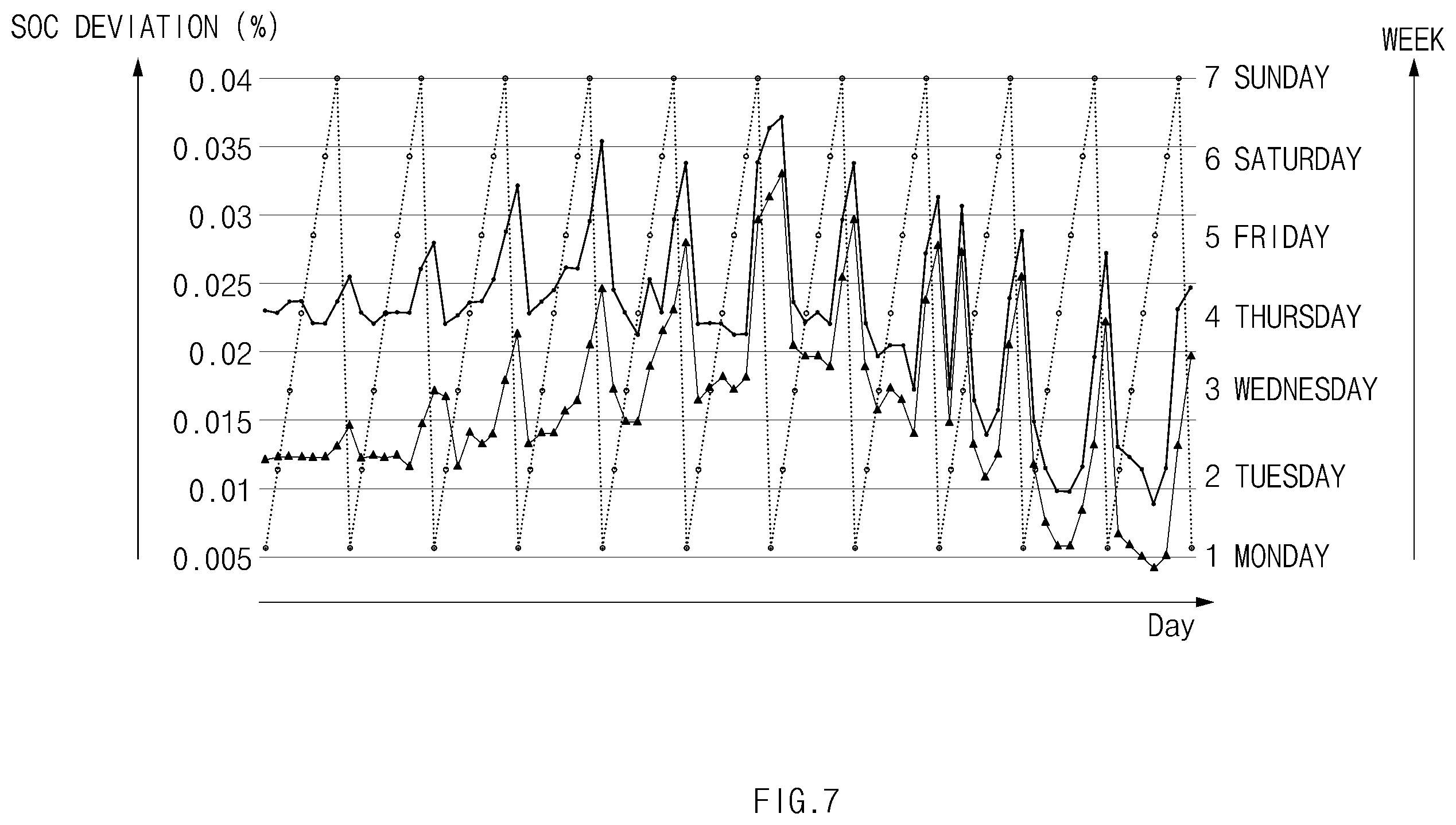Patent US11815558 Figure 7 – Apparatus and method for diagnosing abnormal degradated battery cell