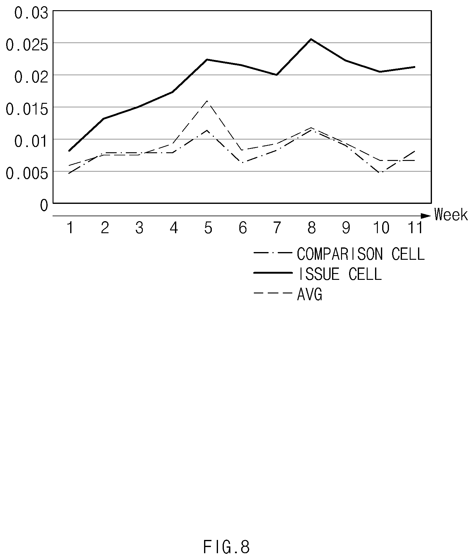 Patent US11815558 Figure 8 – Apparatus and method for diagnosing abnormal degradated battery cell