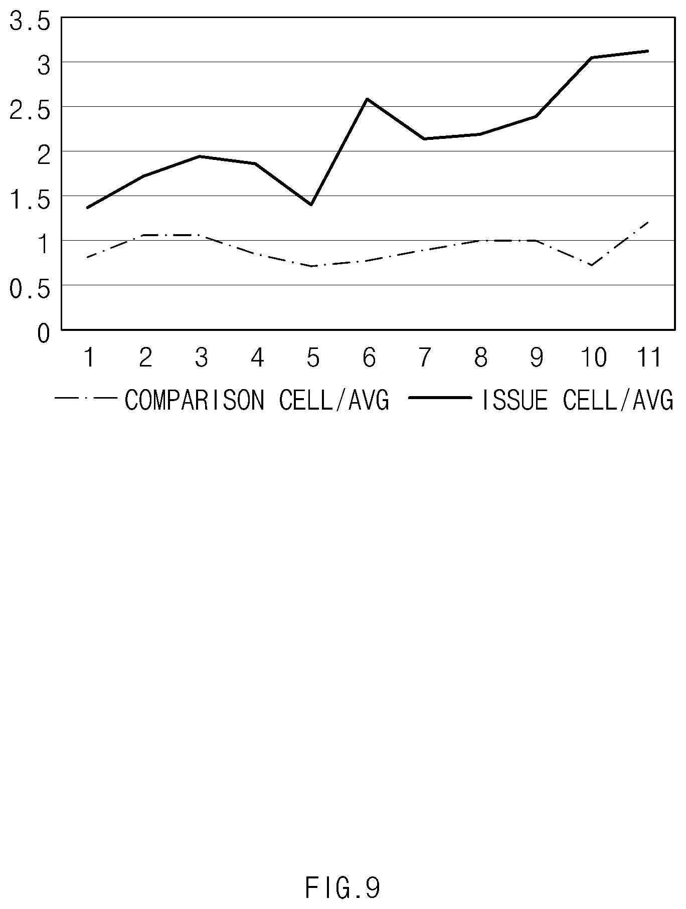 Patent US11815558 Figure 9 – Apparatus and method for diagnosing abnormal degradated battery cell
